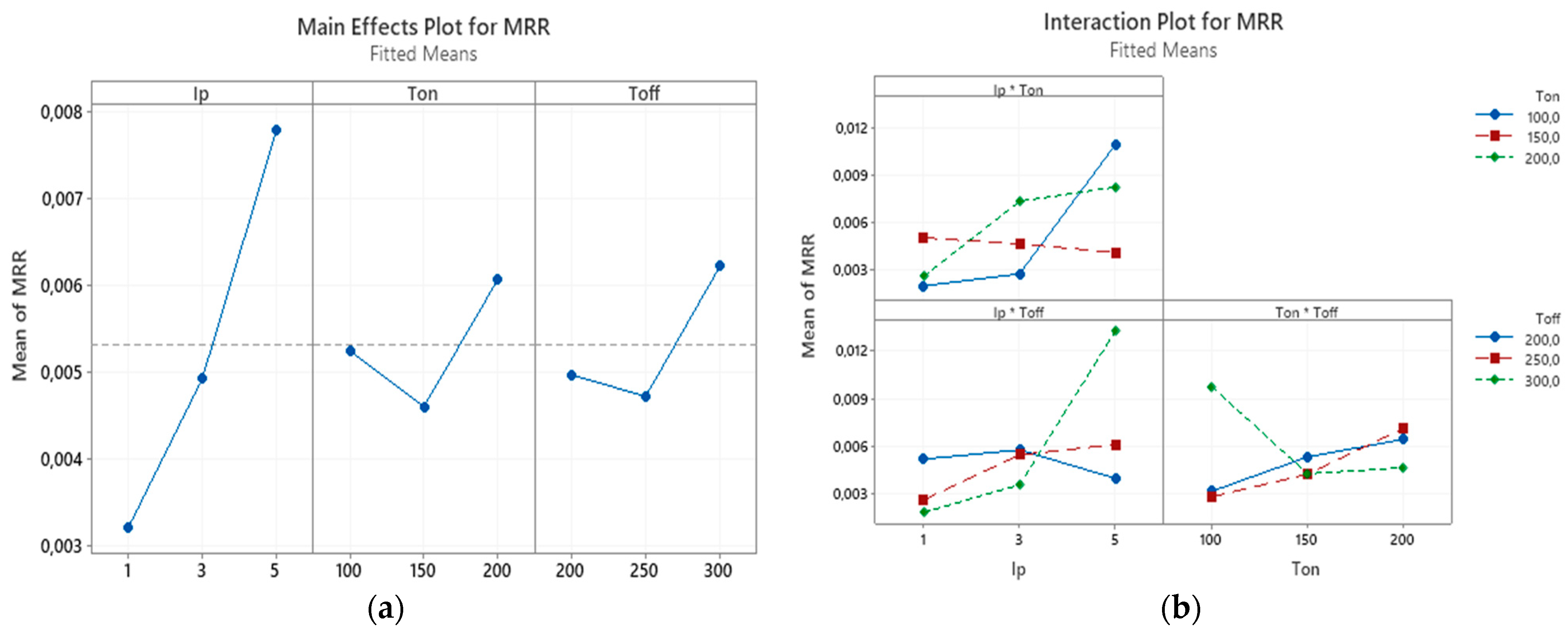 Micromachines 12 00067 g008