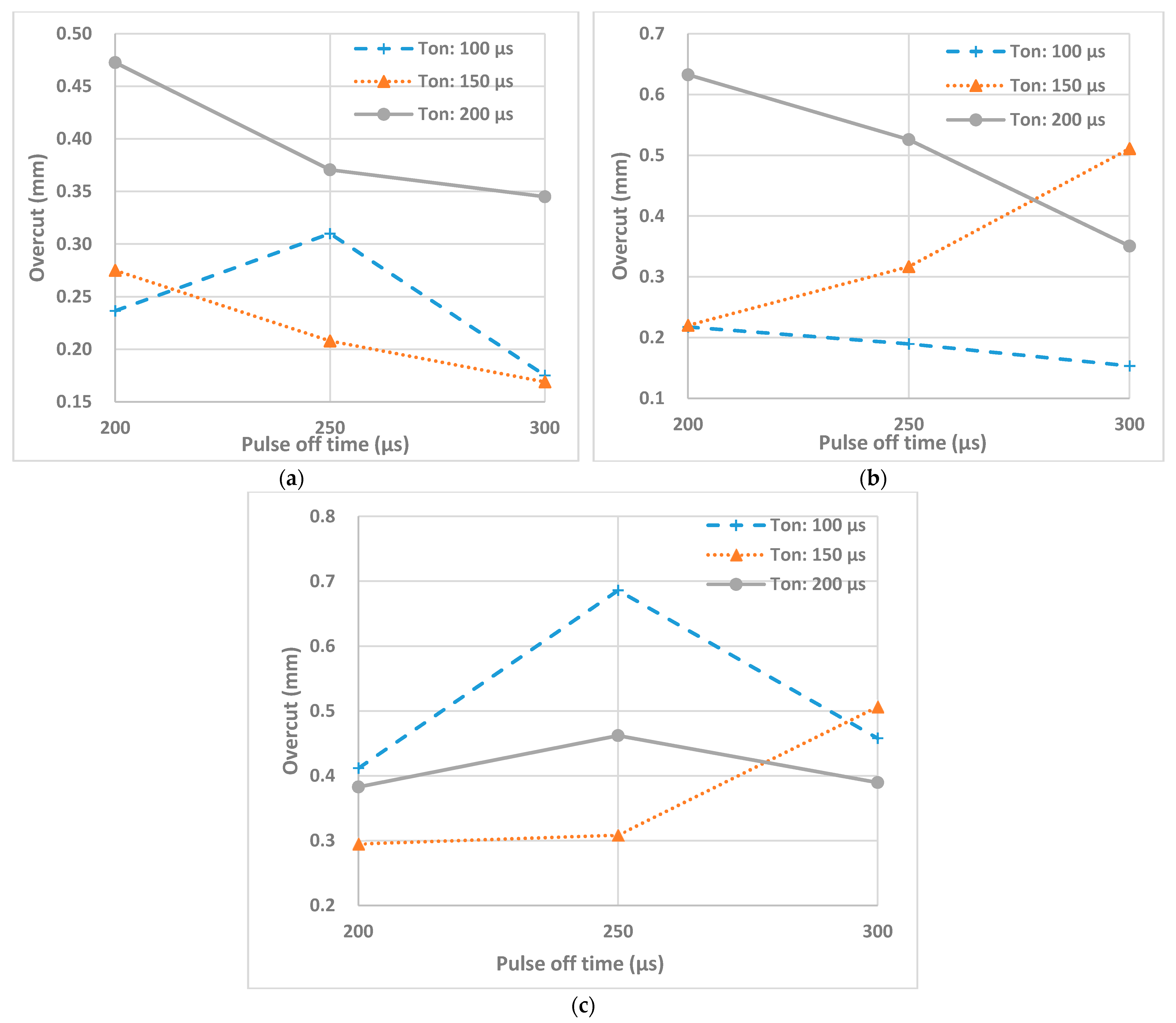 Micromachines 12 00067 g009