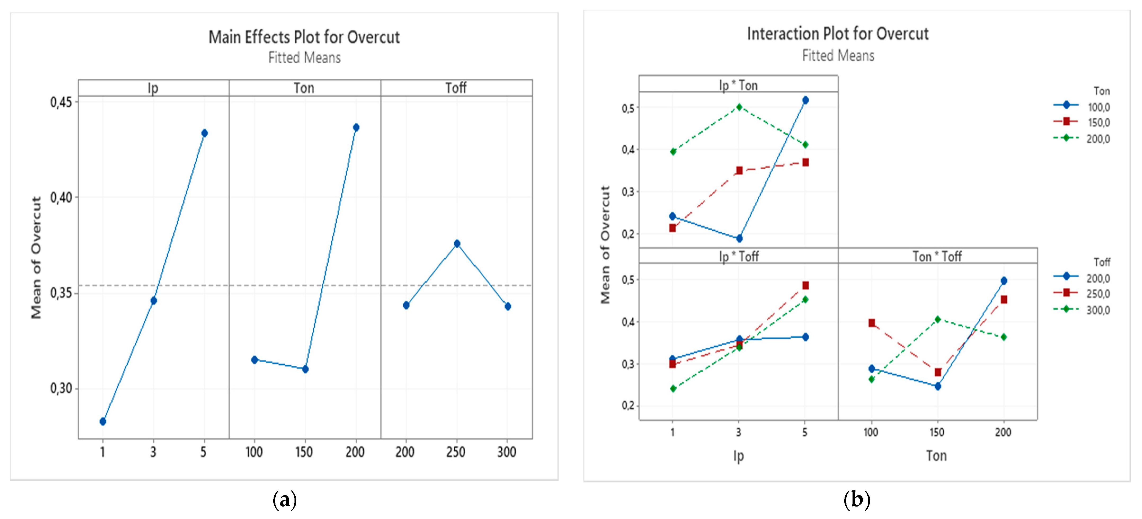 Micromachines 12 00067 g010
