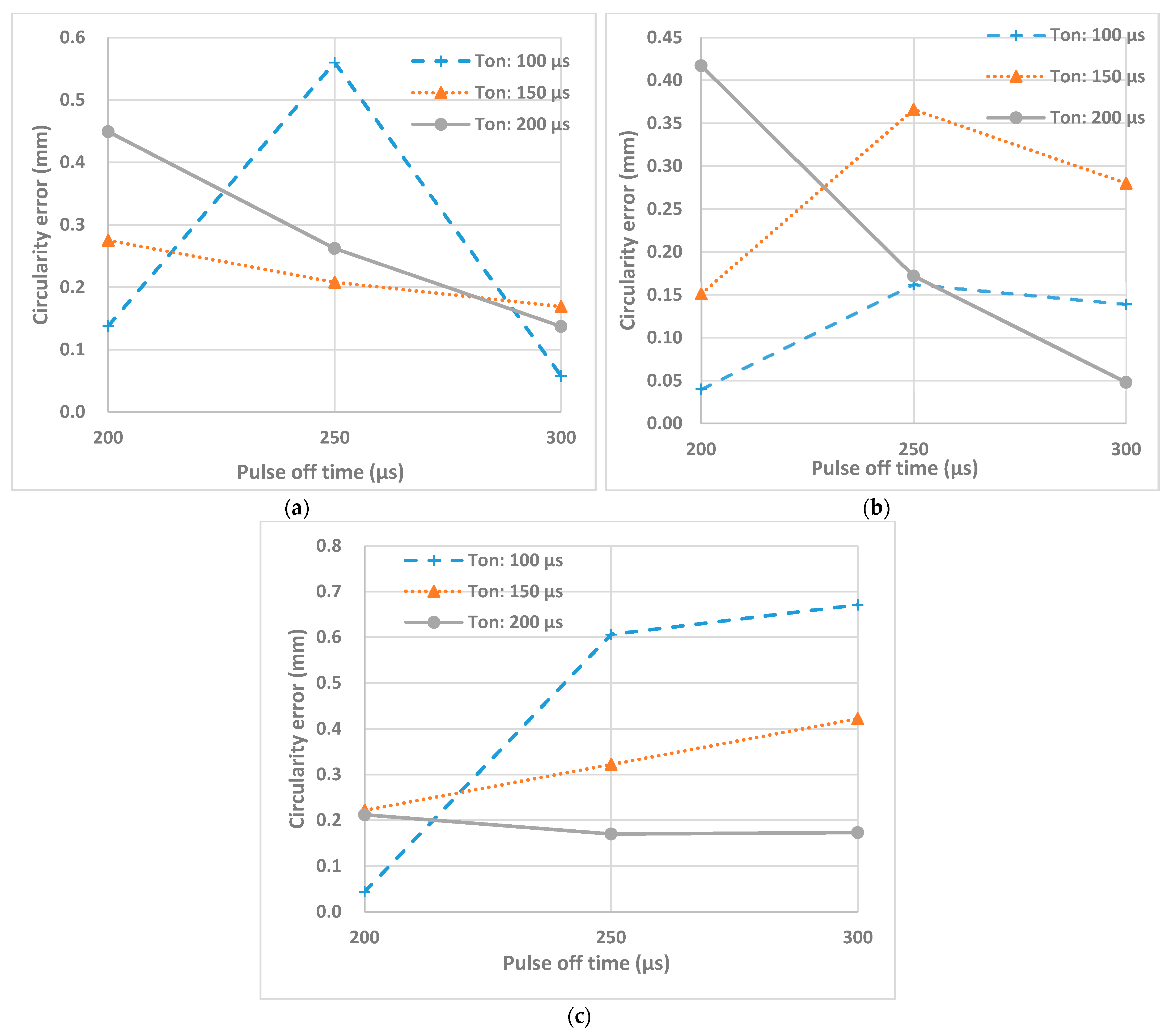 Micromachines 12 00067 g011