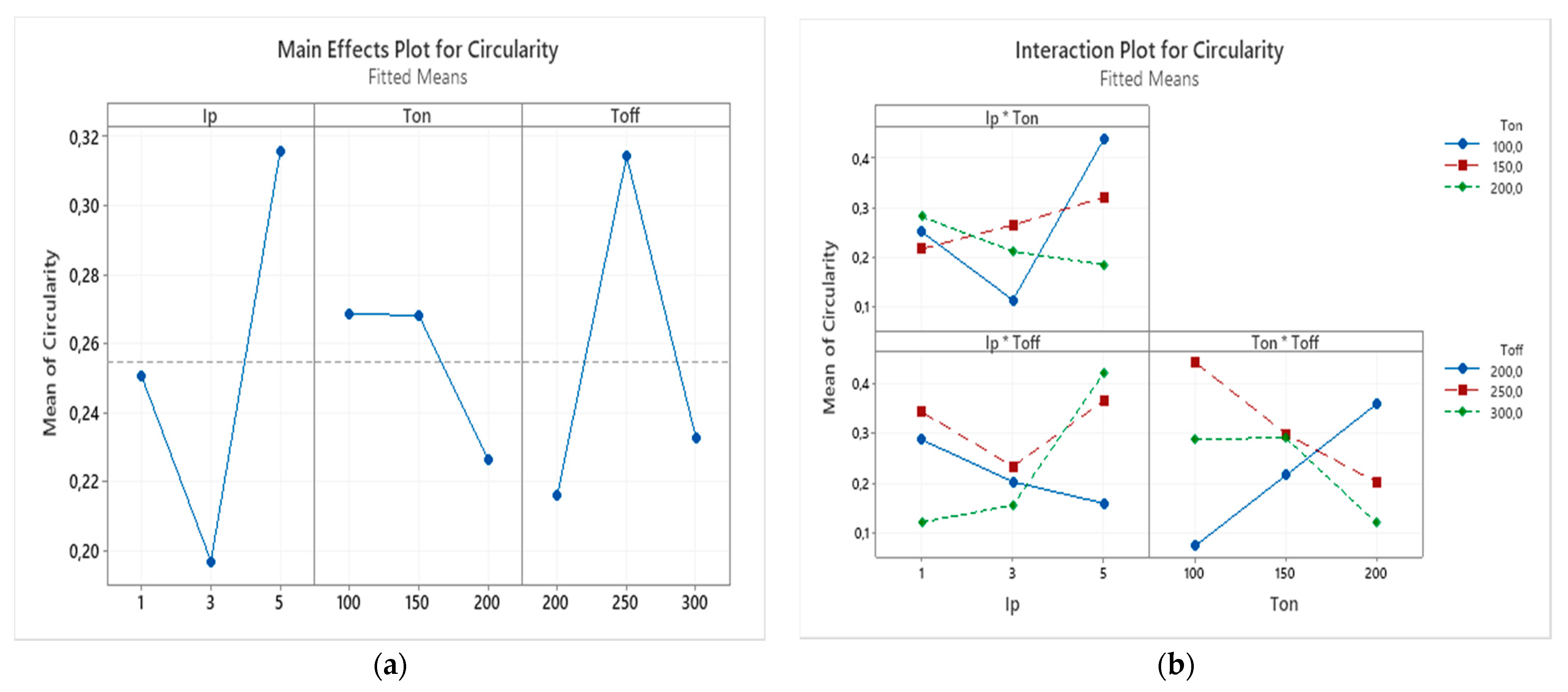Micromachines 12 00067 g012