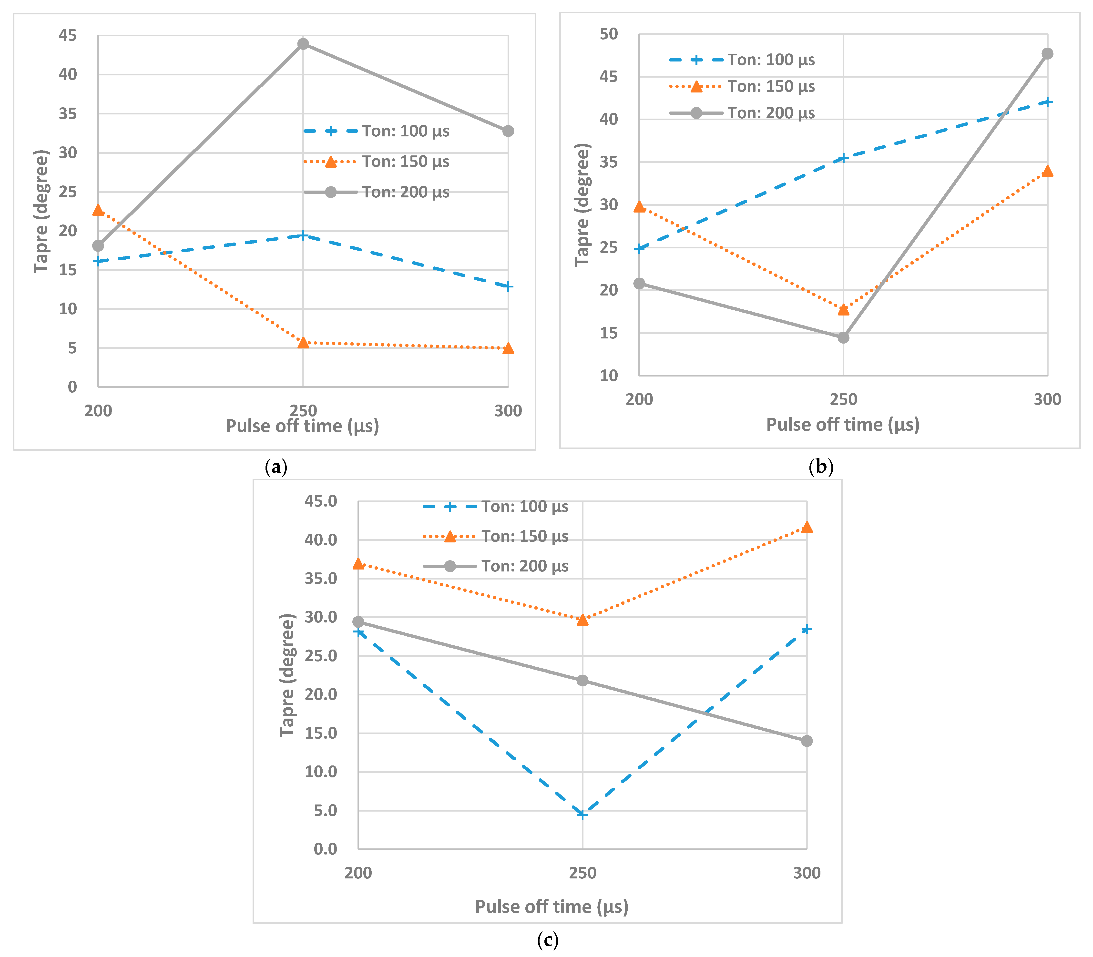 Micromachines 12 00067 g013