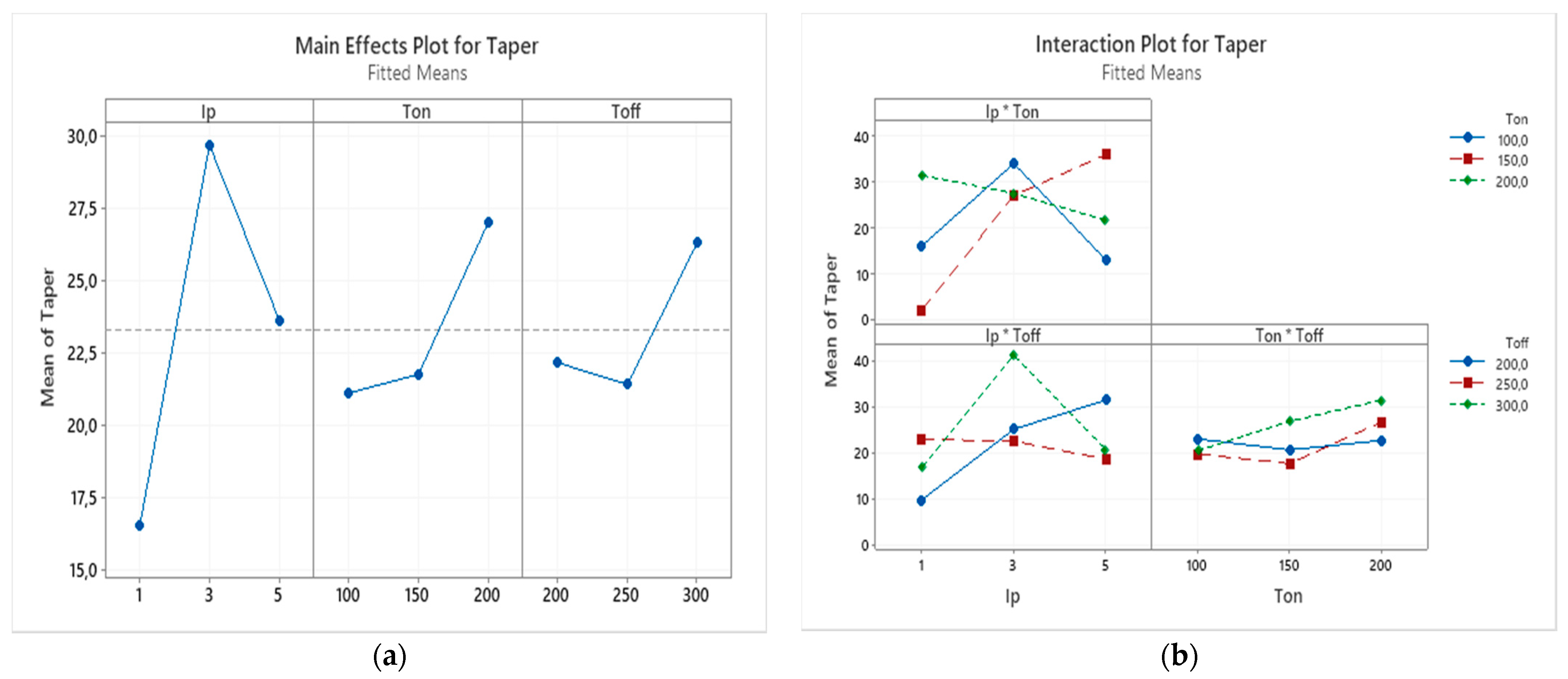Micromachines 12 00067 g014