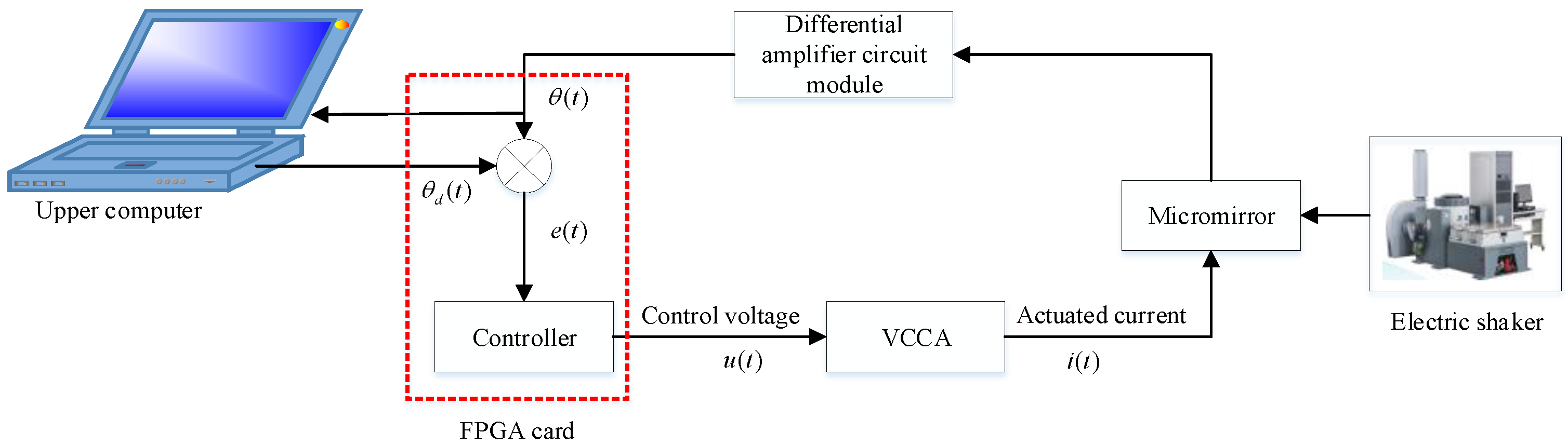 Micromachines 12 00069 g003