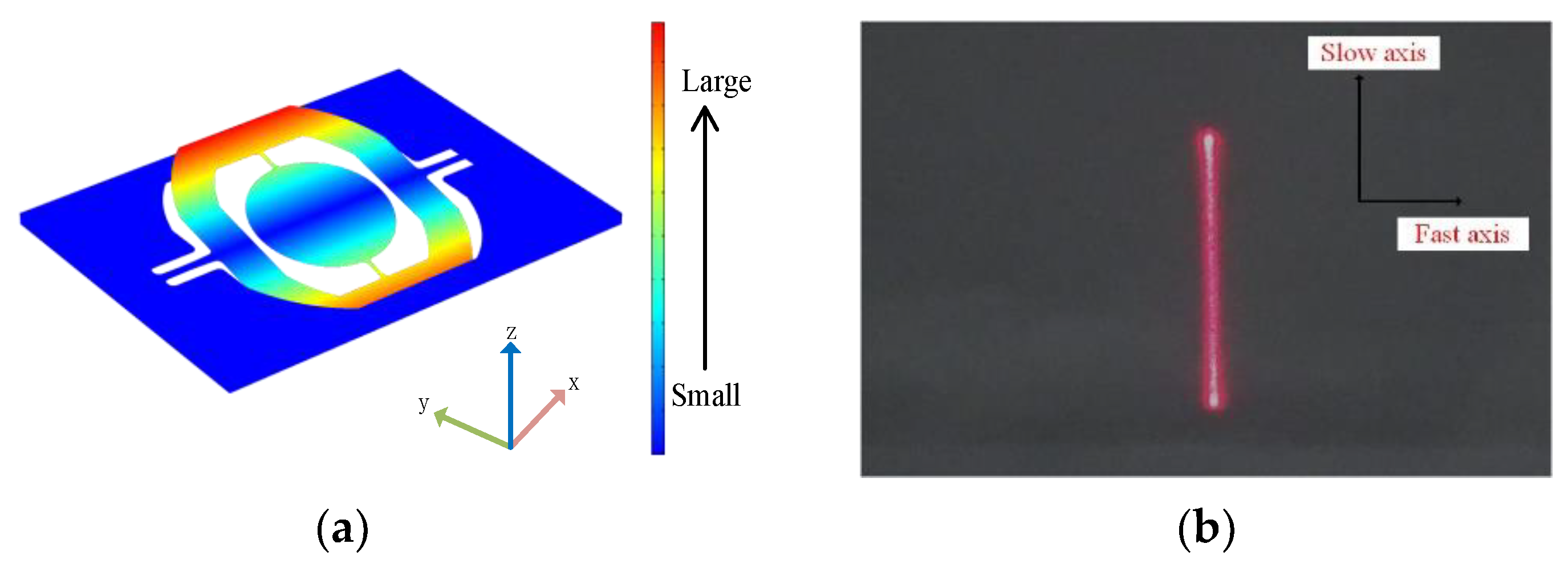 Micromachines 12 00069 g005