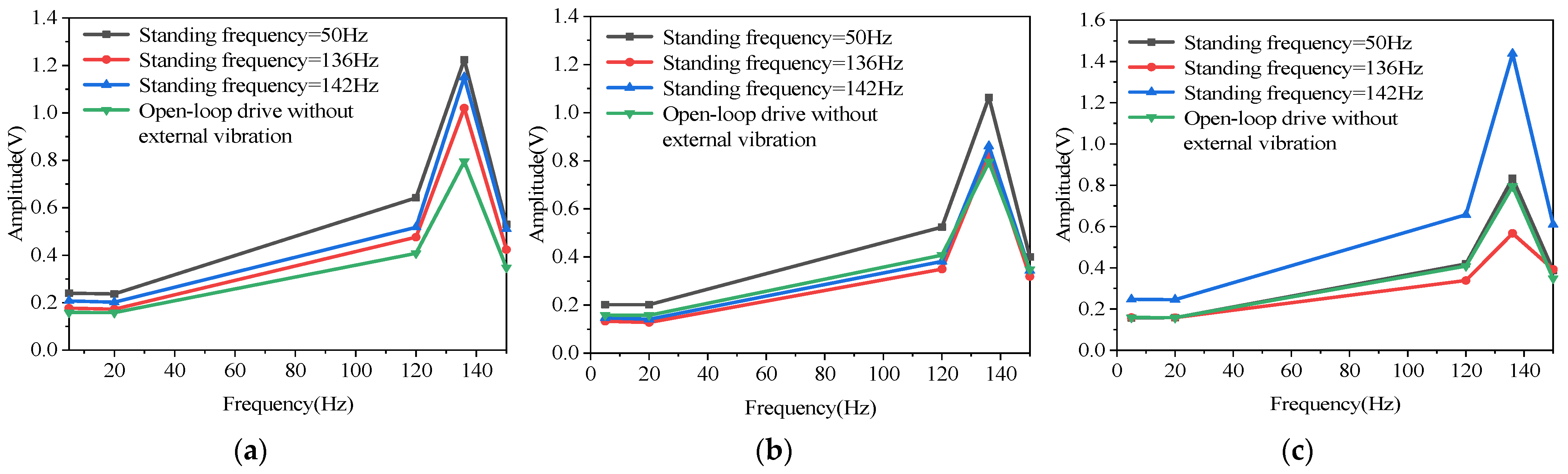 Micromachines 12 00069 g009