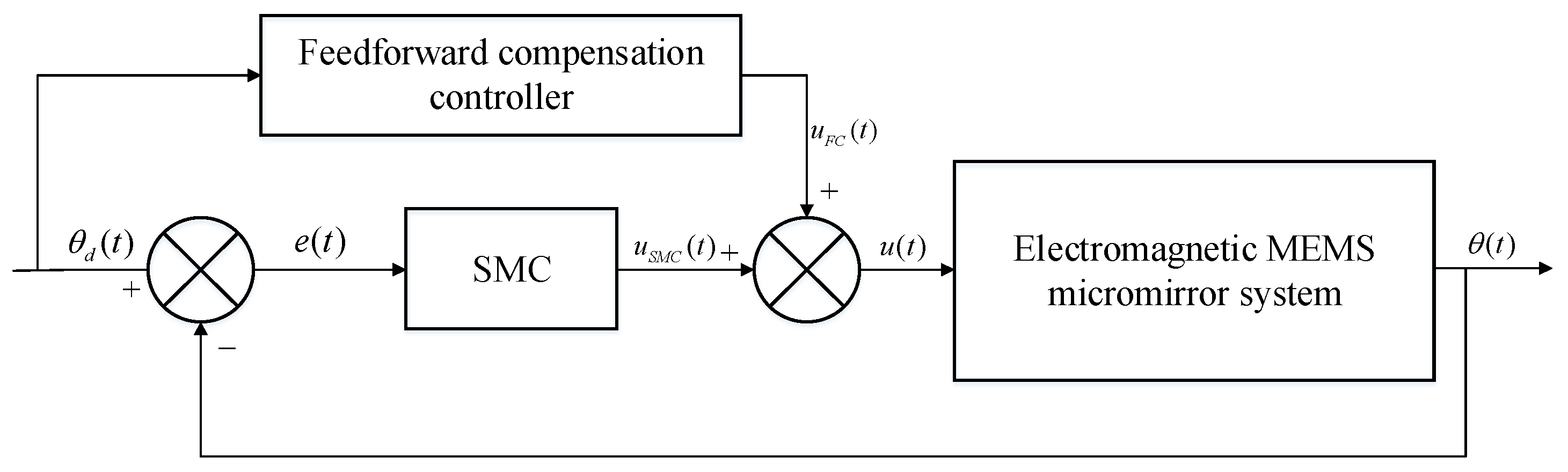 Micromachines 12 00069 g011