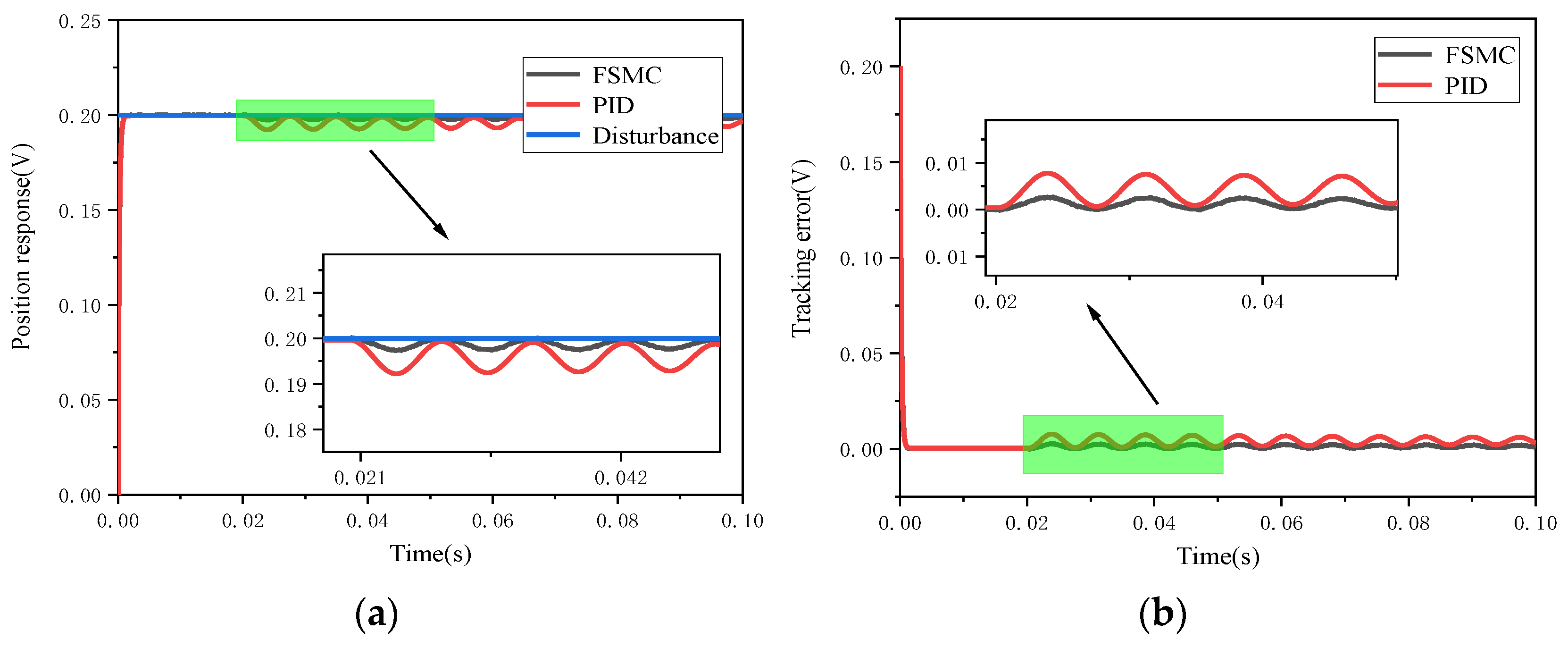 Micromachines 12 00069 g012