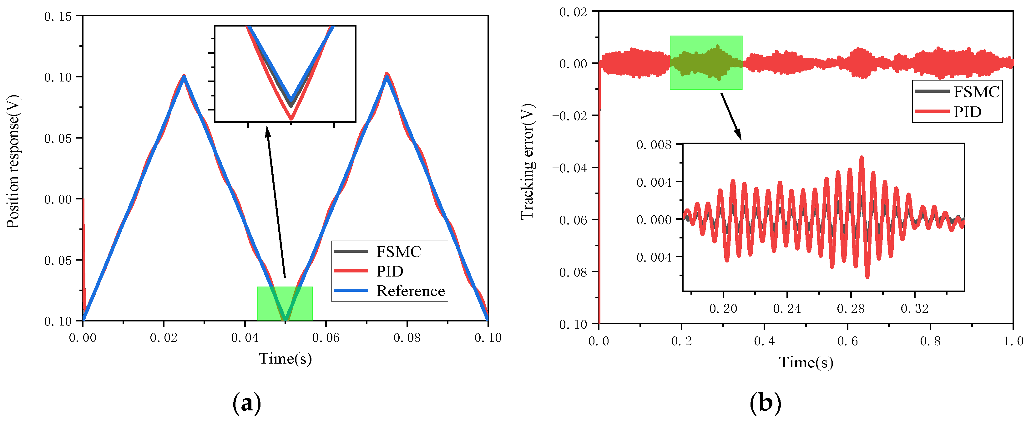 Micromachines 12 00069 g014