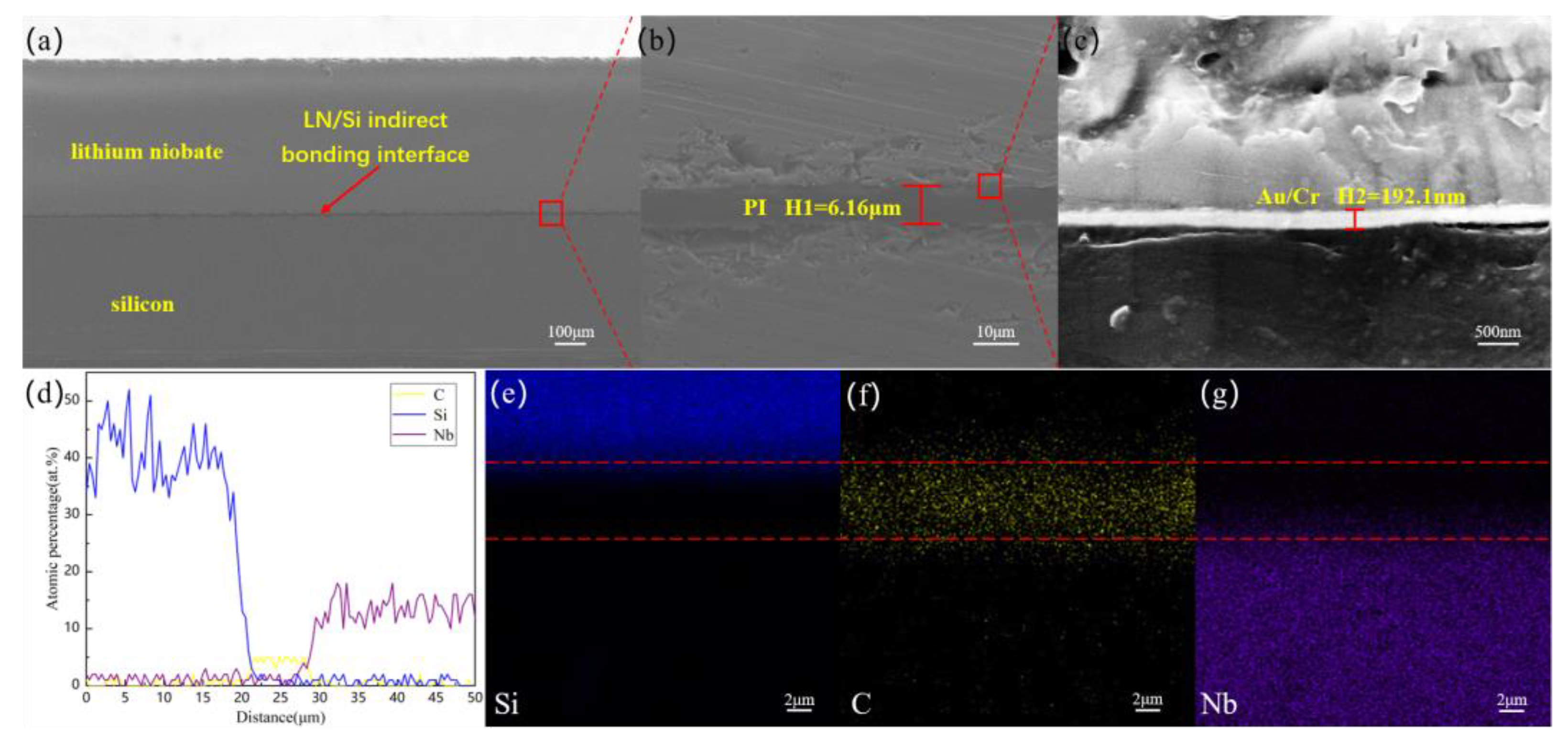 Micromachines 12 00070 g005