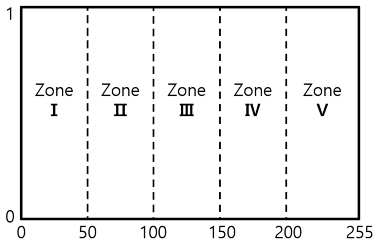 Micromachines 12 00073 g005