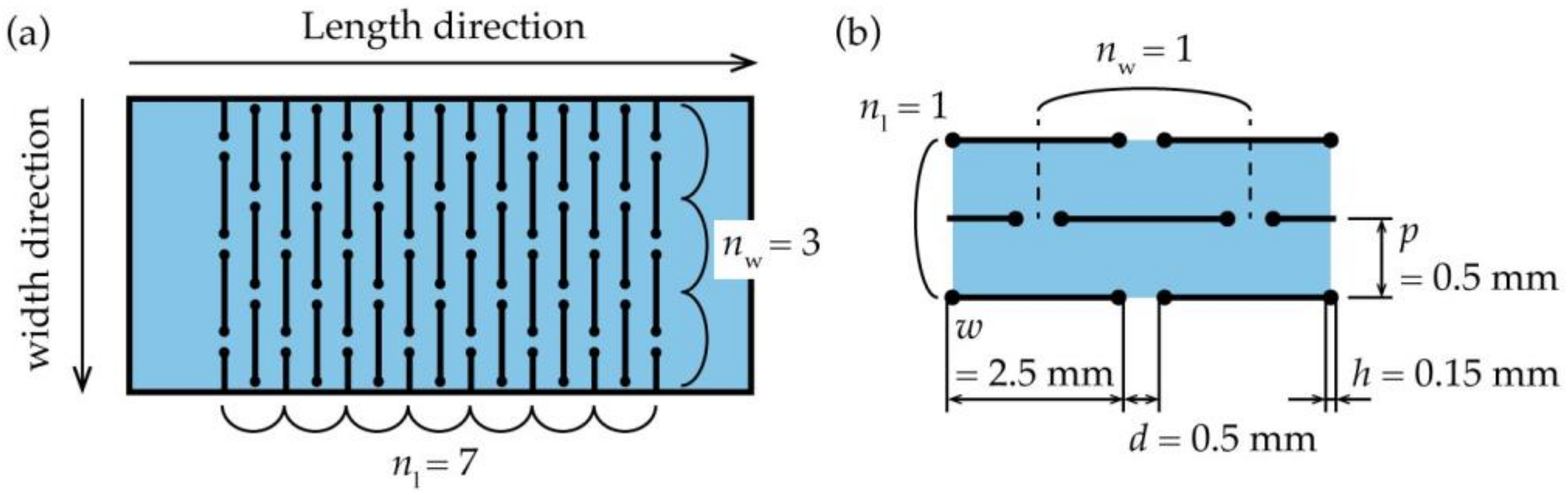 Micromachines 12 00076 g002