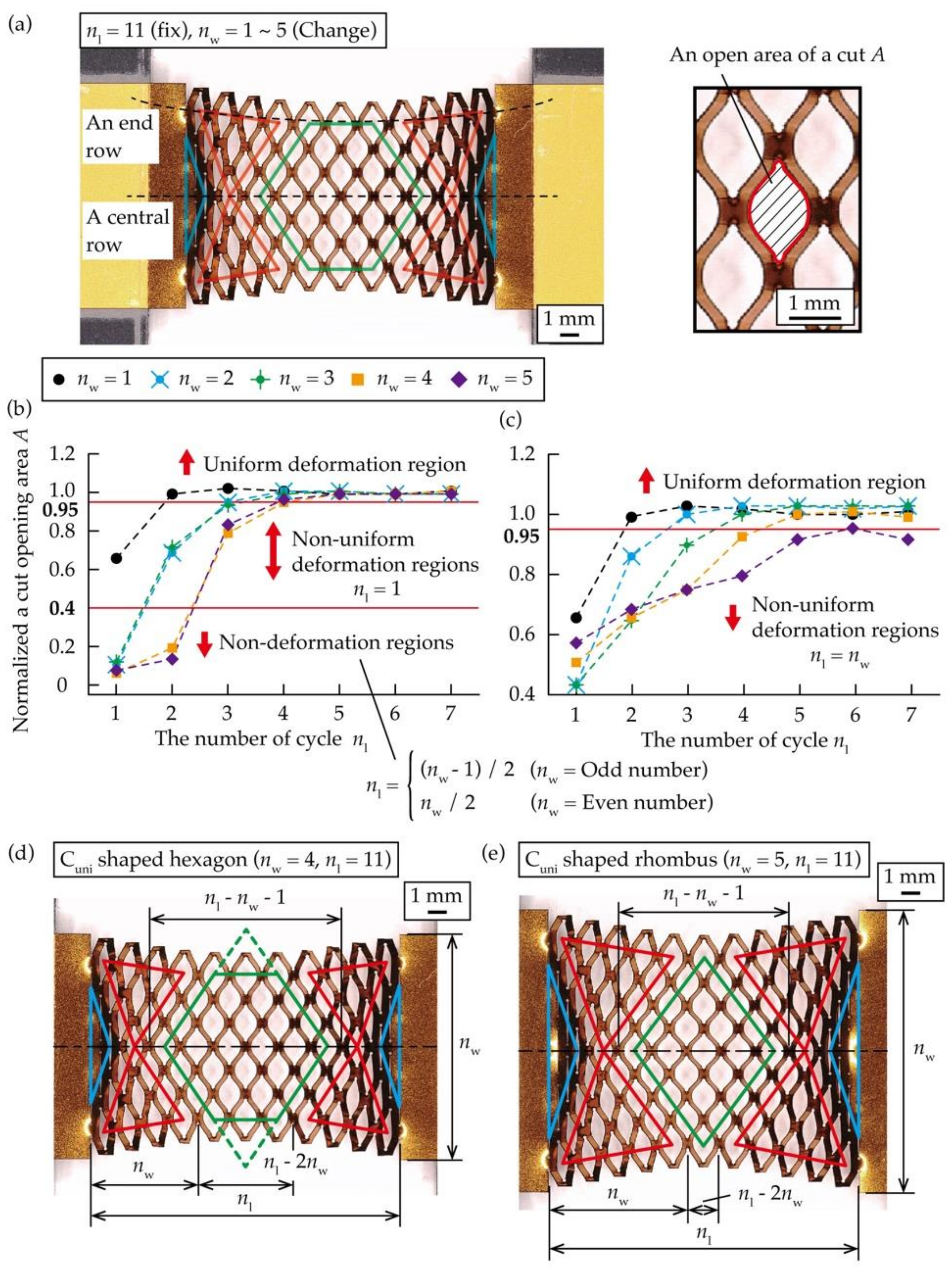 Micromachines 12 00076 g004