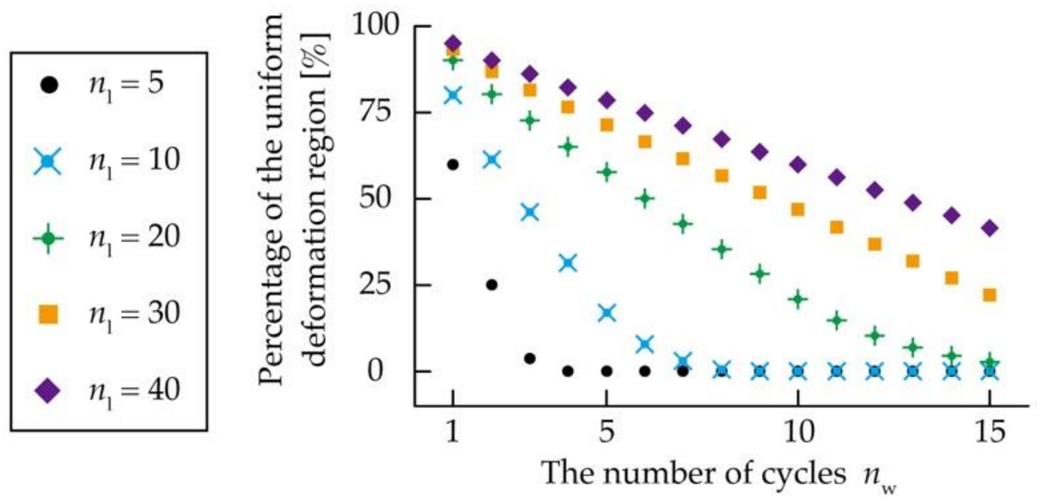 Micromachines 12 00076 g005