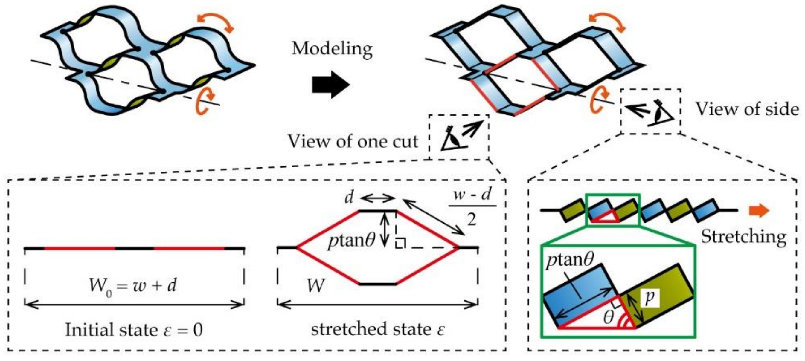 Micromachines 12 00076 g007
