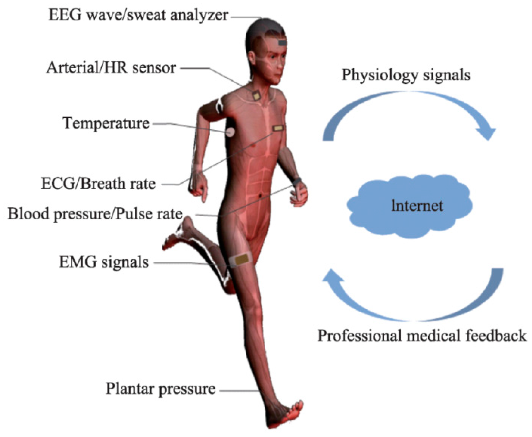 Micromachines 12 00078 g002