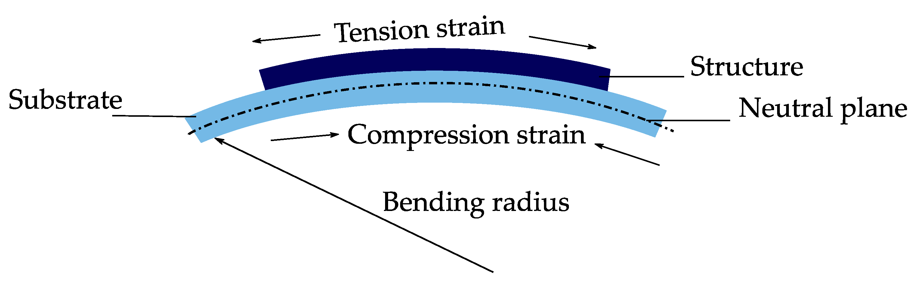 Micromachines 12 00078 g006