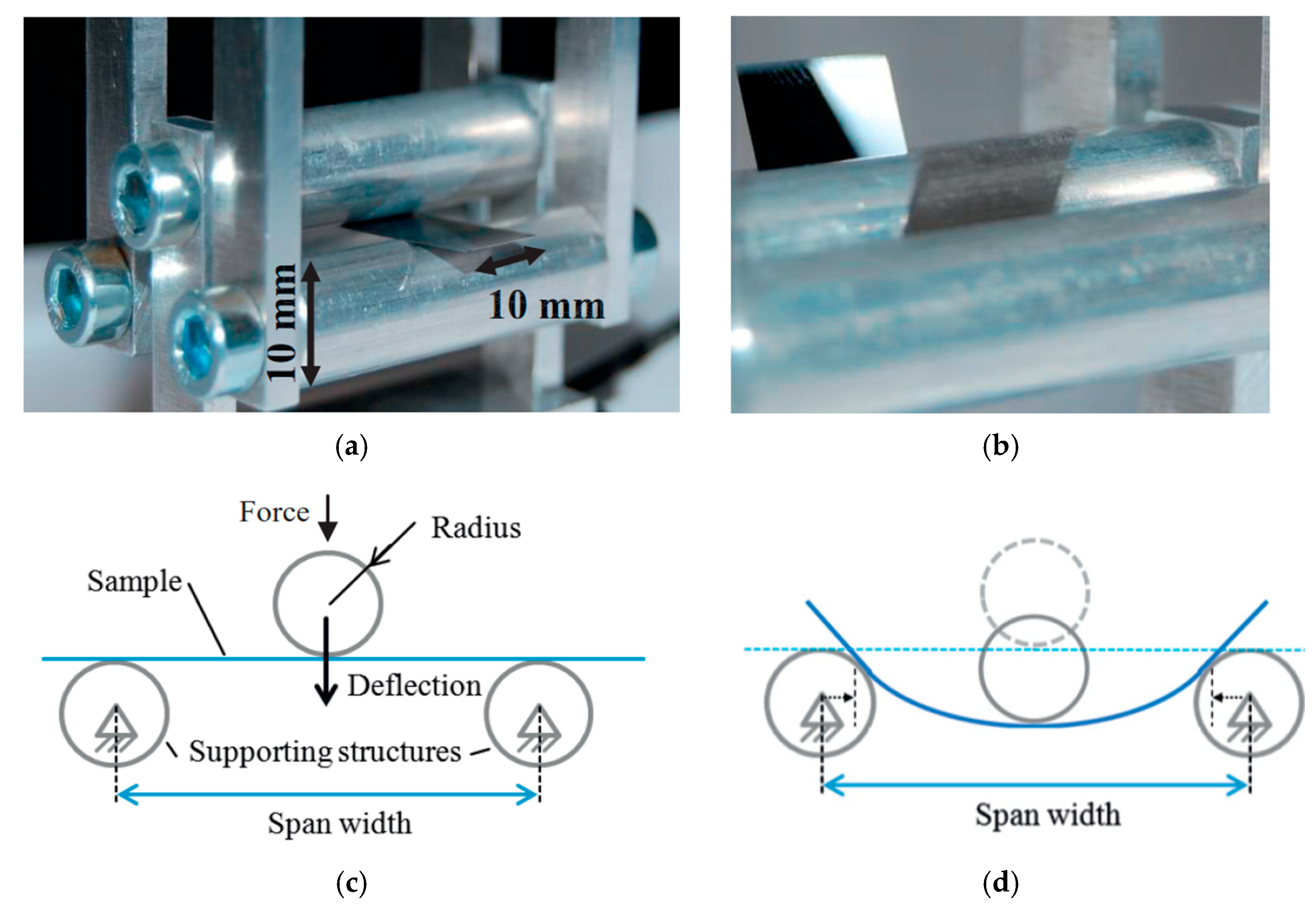 Micromachines 12 00078 g011
