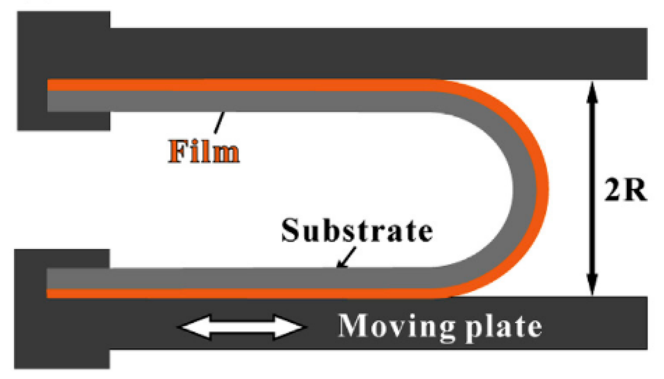 Micromachines 12 00078 g013