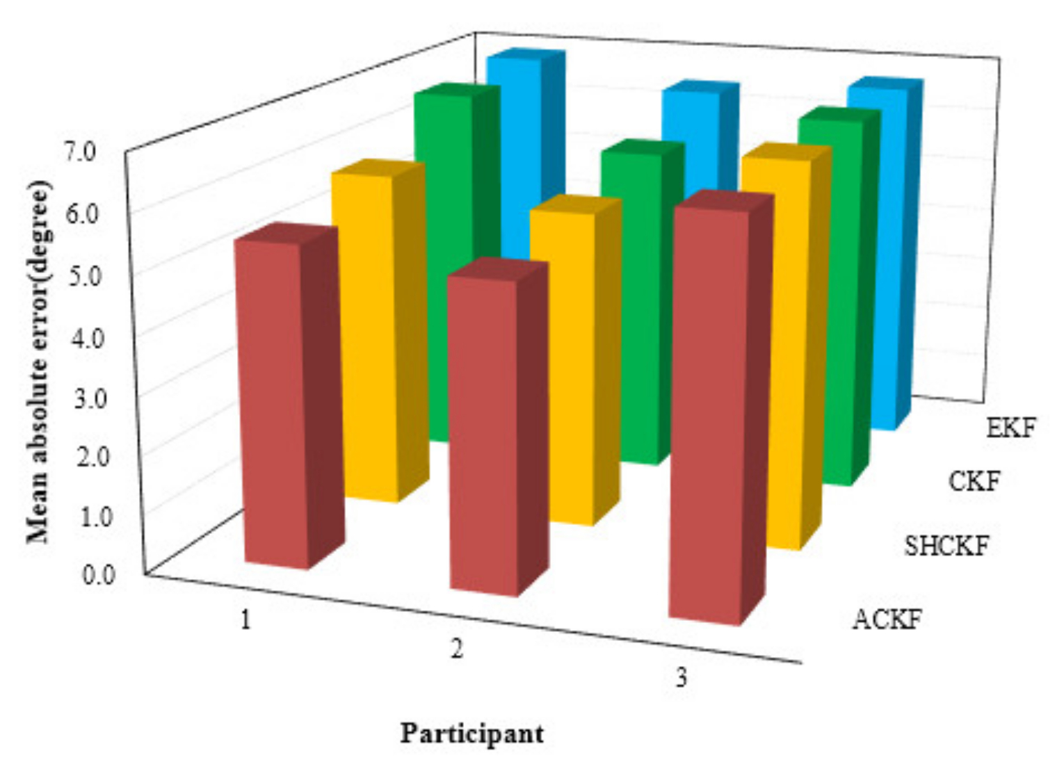 Micromachines 12 00079 g009