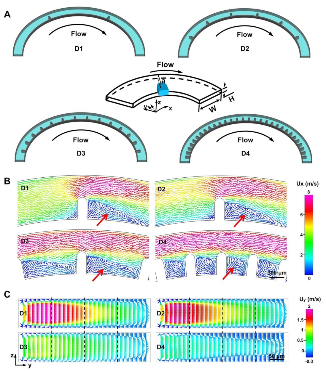 Micromachines 12 00081 g001