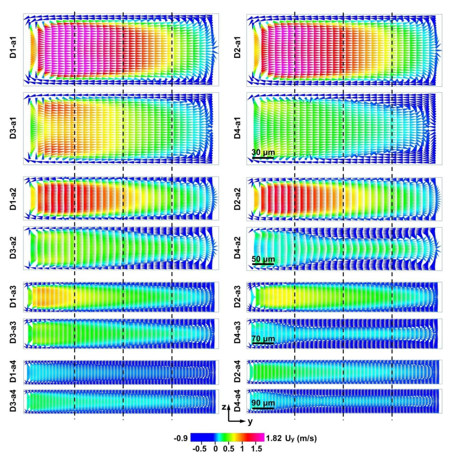Micromachines 12 00081 g006