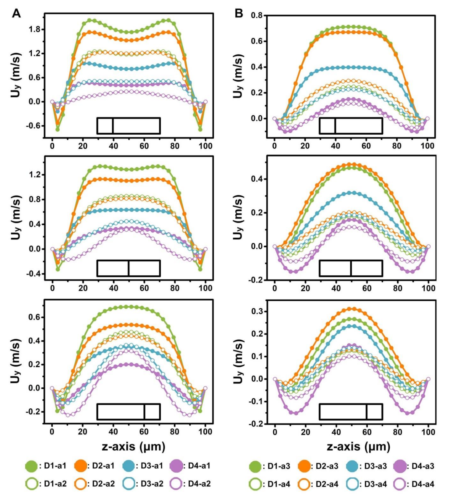 Micromachines 12 00081 g007