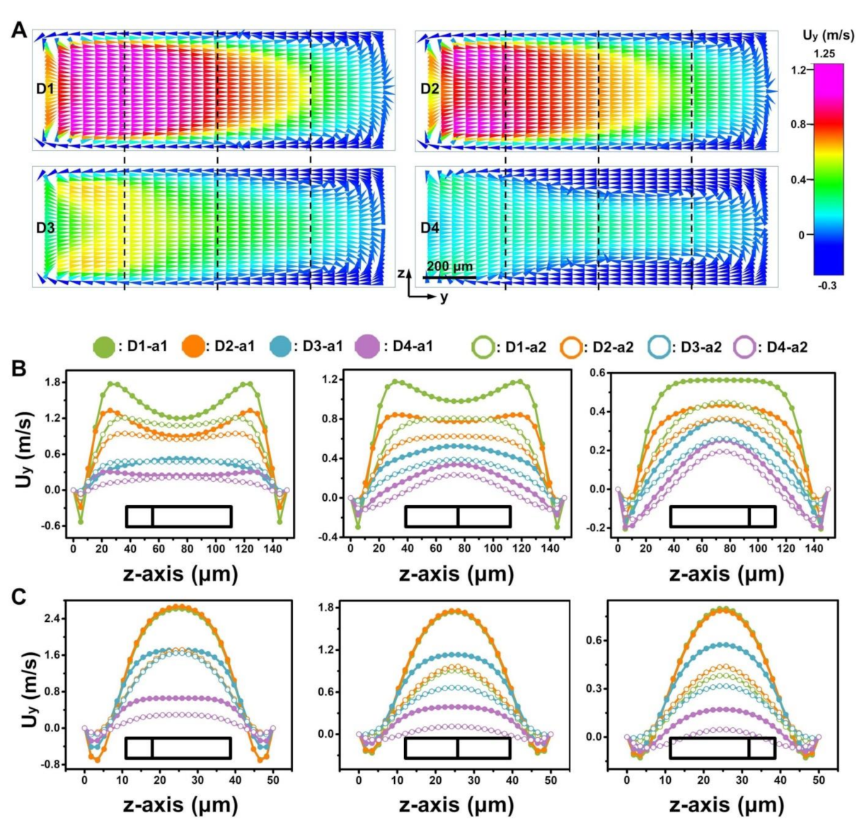 Micromachines 12 00081 g008