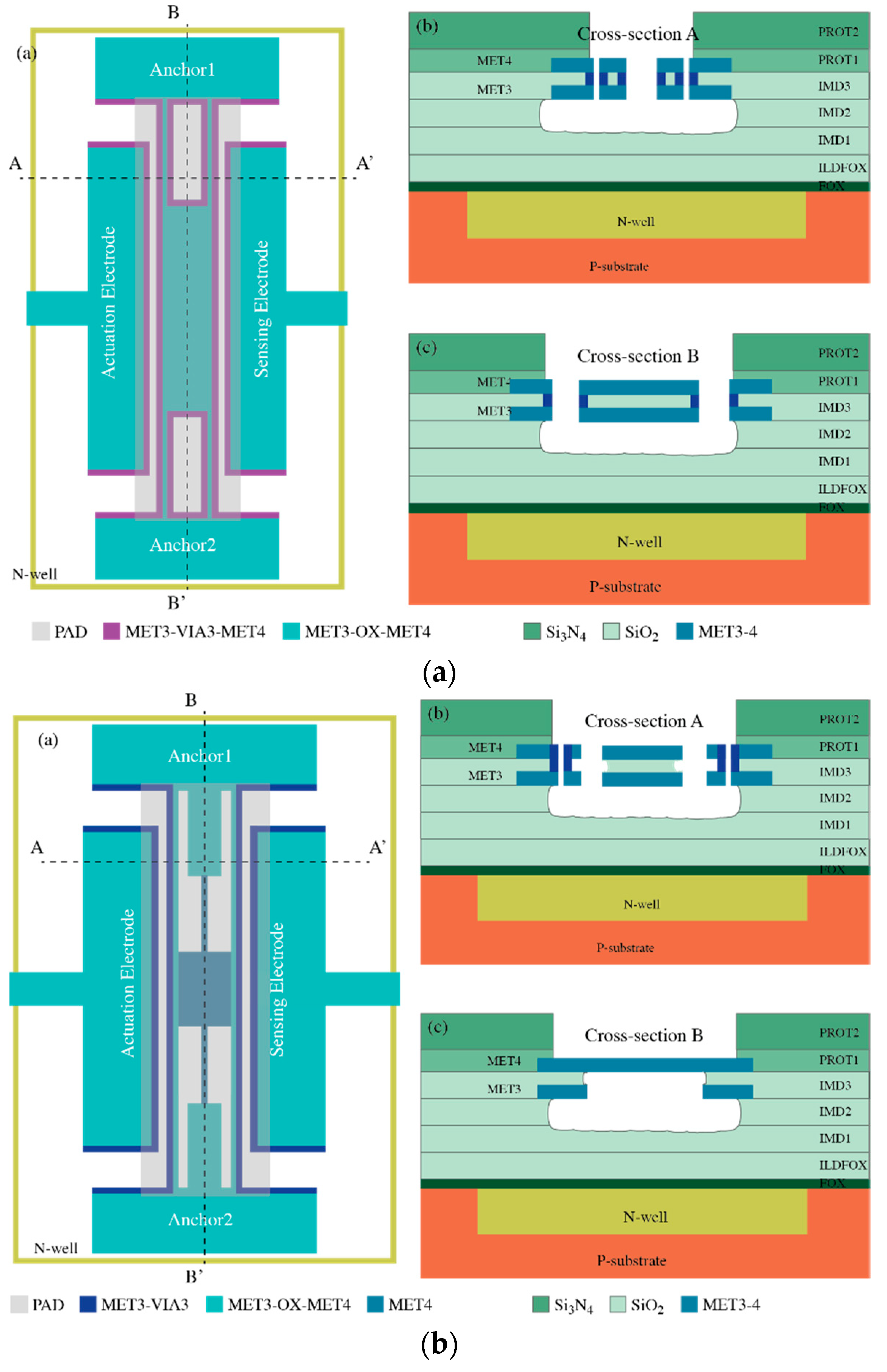 Micromachines 12 00082 g007a Micromachines 12 00082 g007a