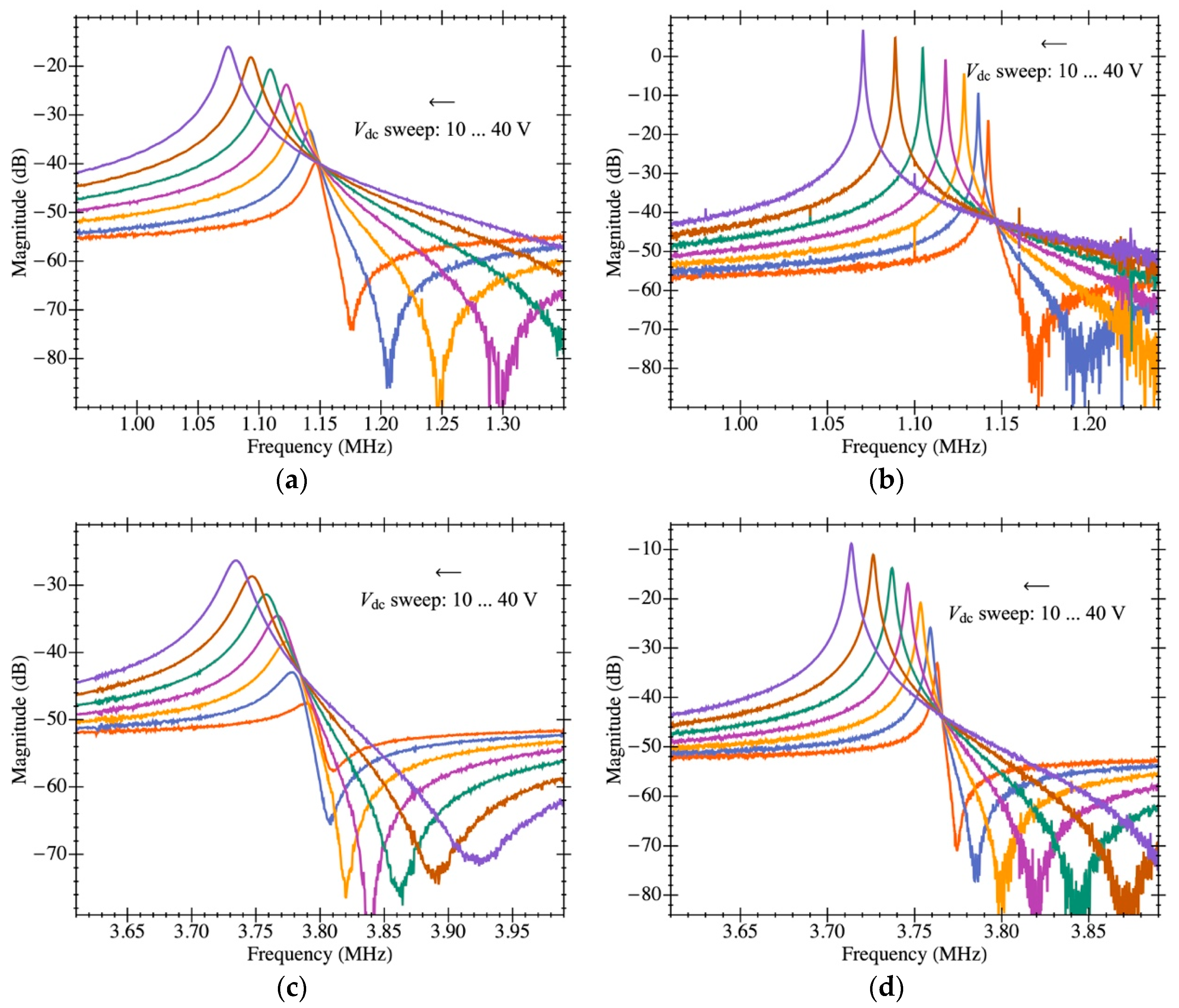 Micromachines 12 00082 g010 Micromachines 12 00082 g010