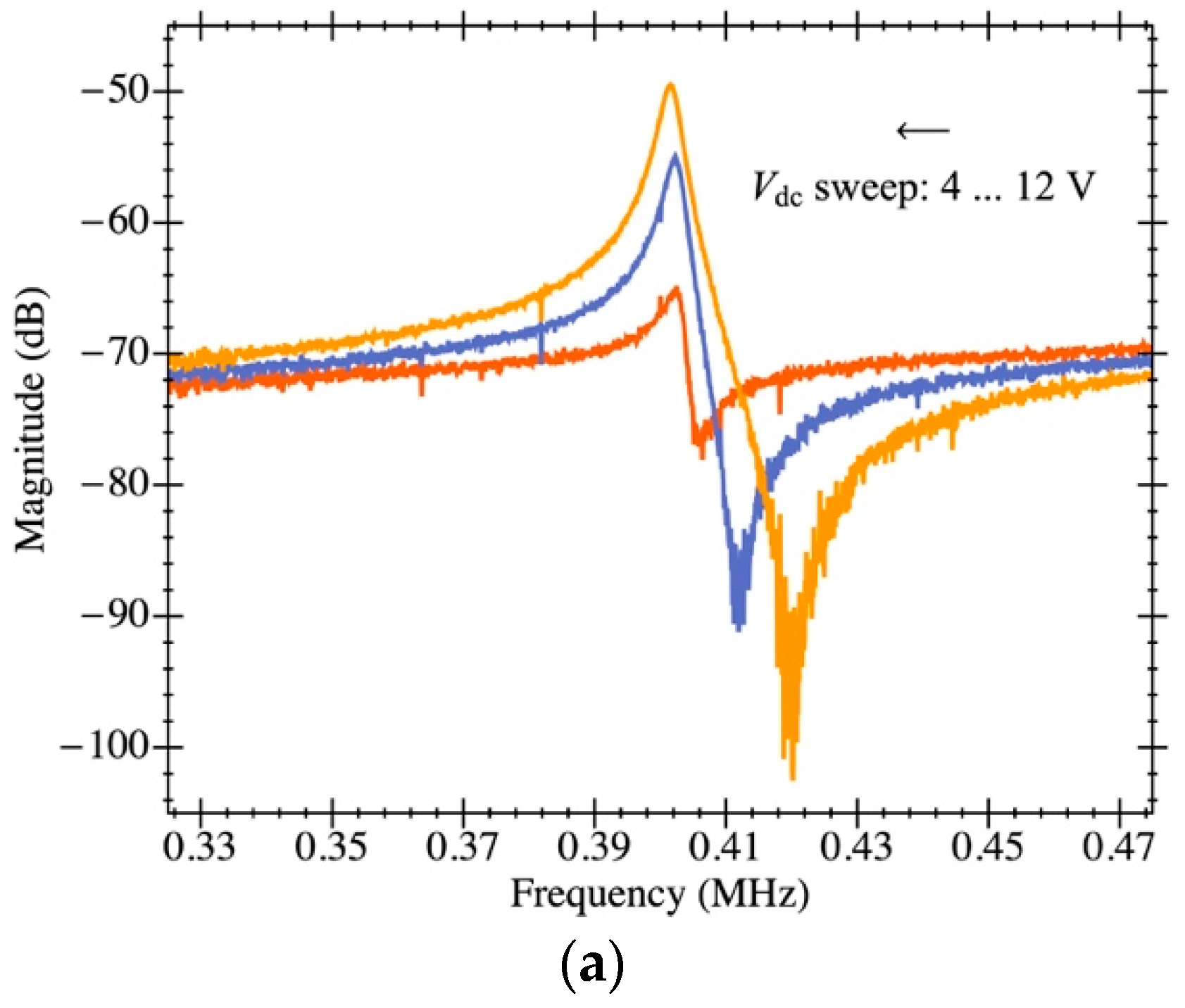 Micromachines 12 00082 g015a Micromachines 12 00082 g015a
