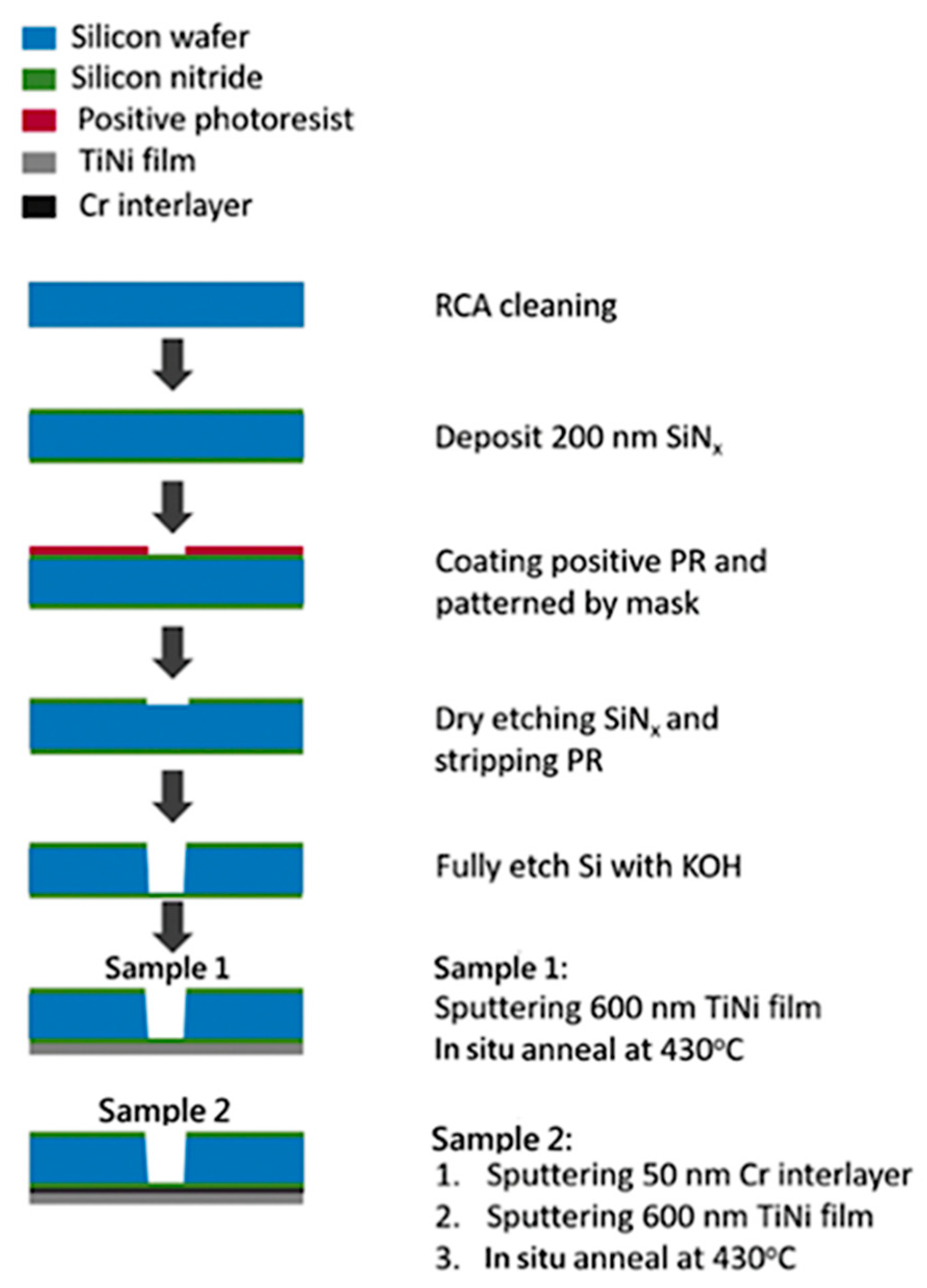 Micromachines 12 00085 g001