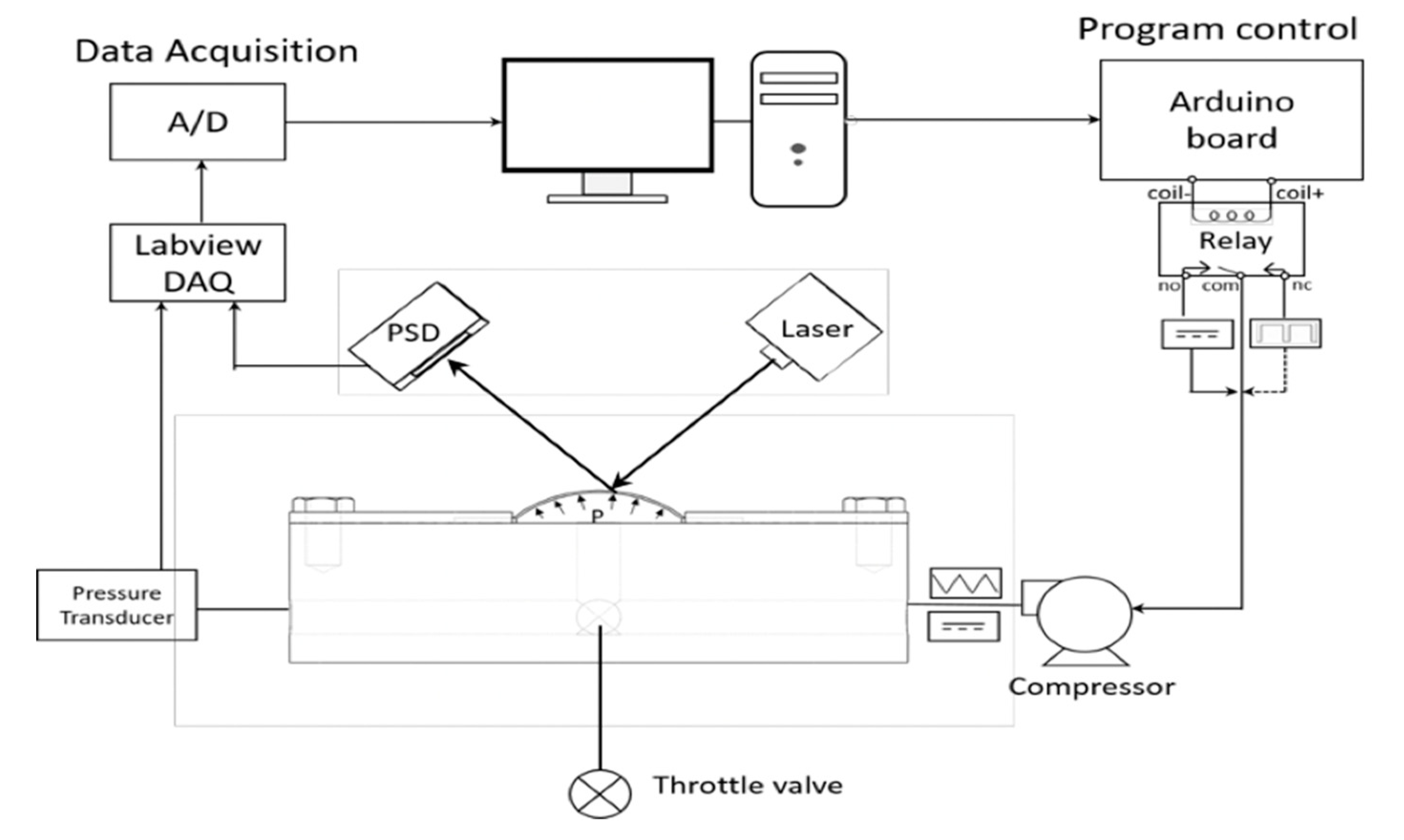 Micromachines 12 00085 g003