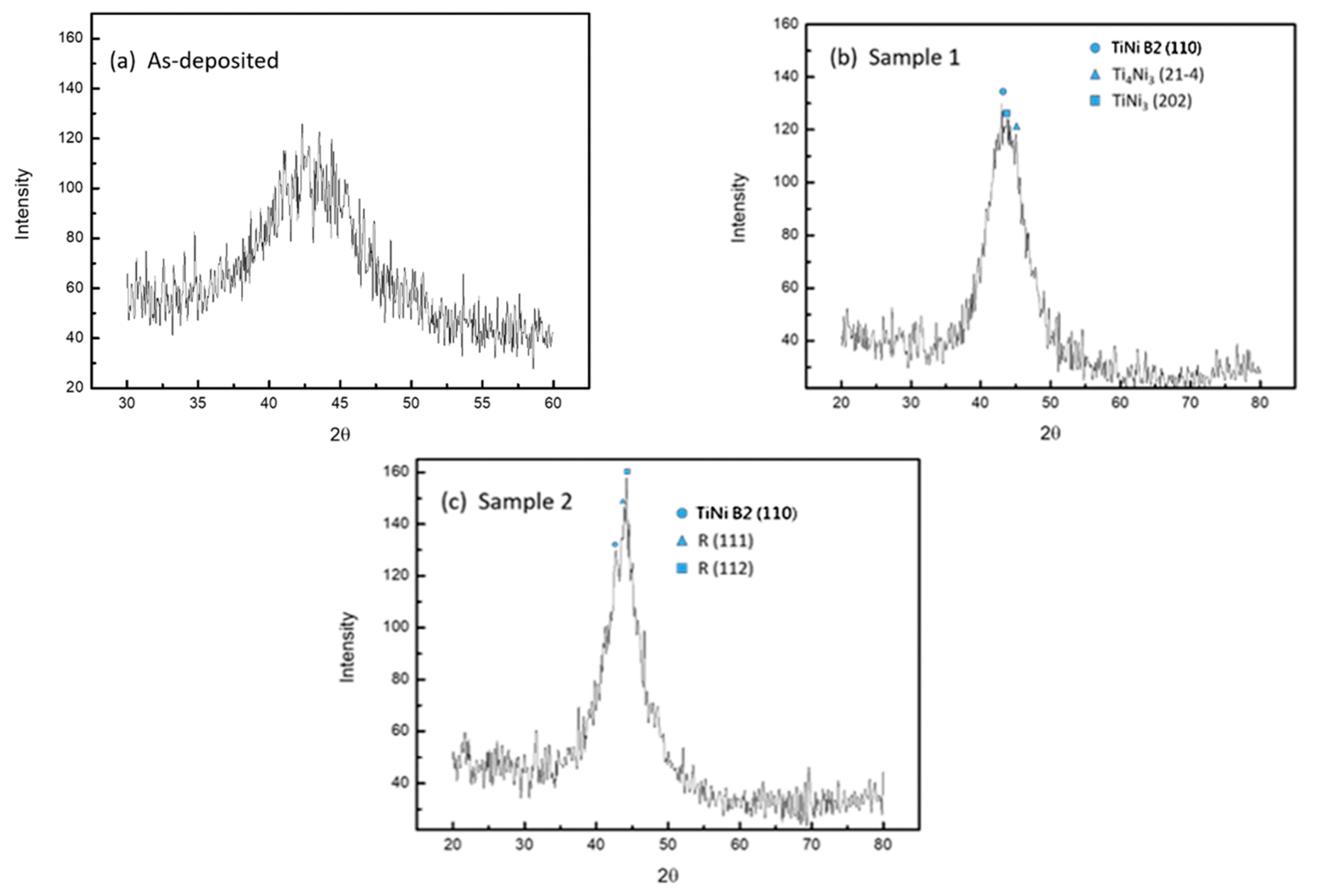 Micromachines 12 00085 g013