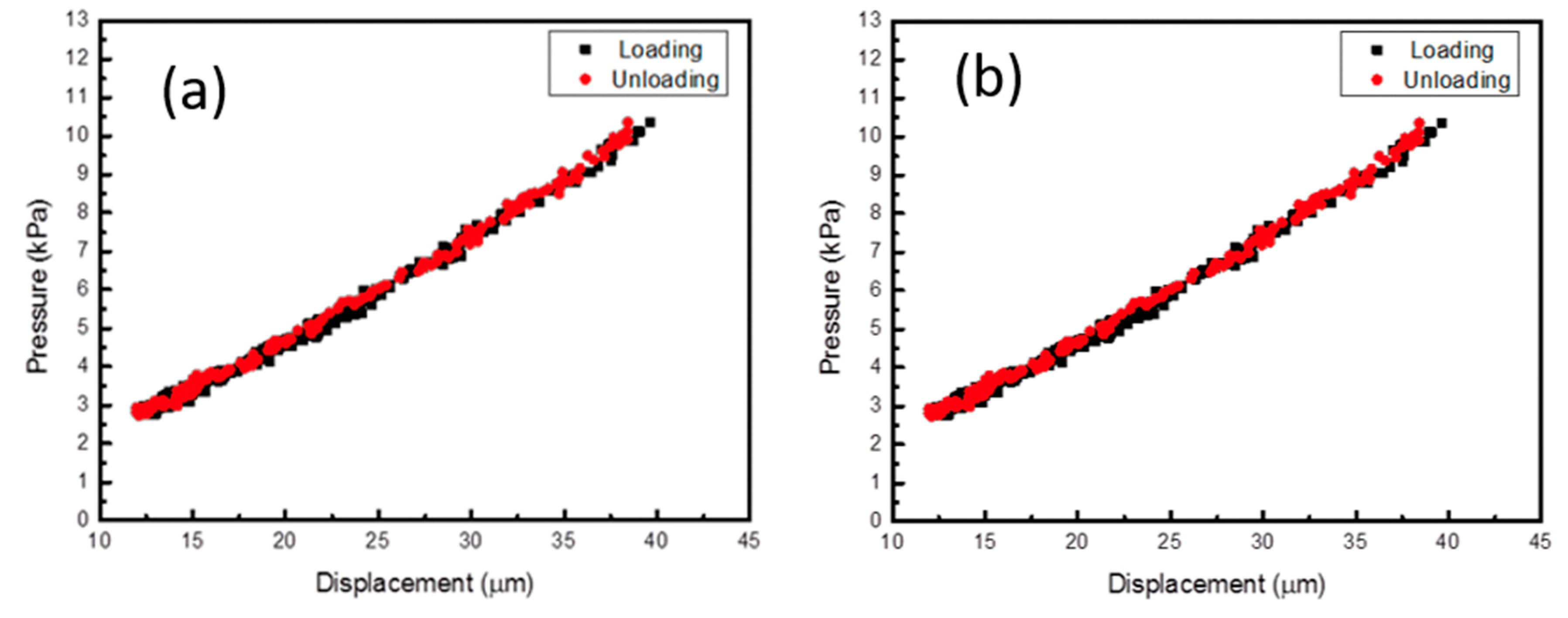 Micromachines 12 00085 g014