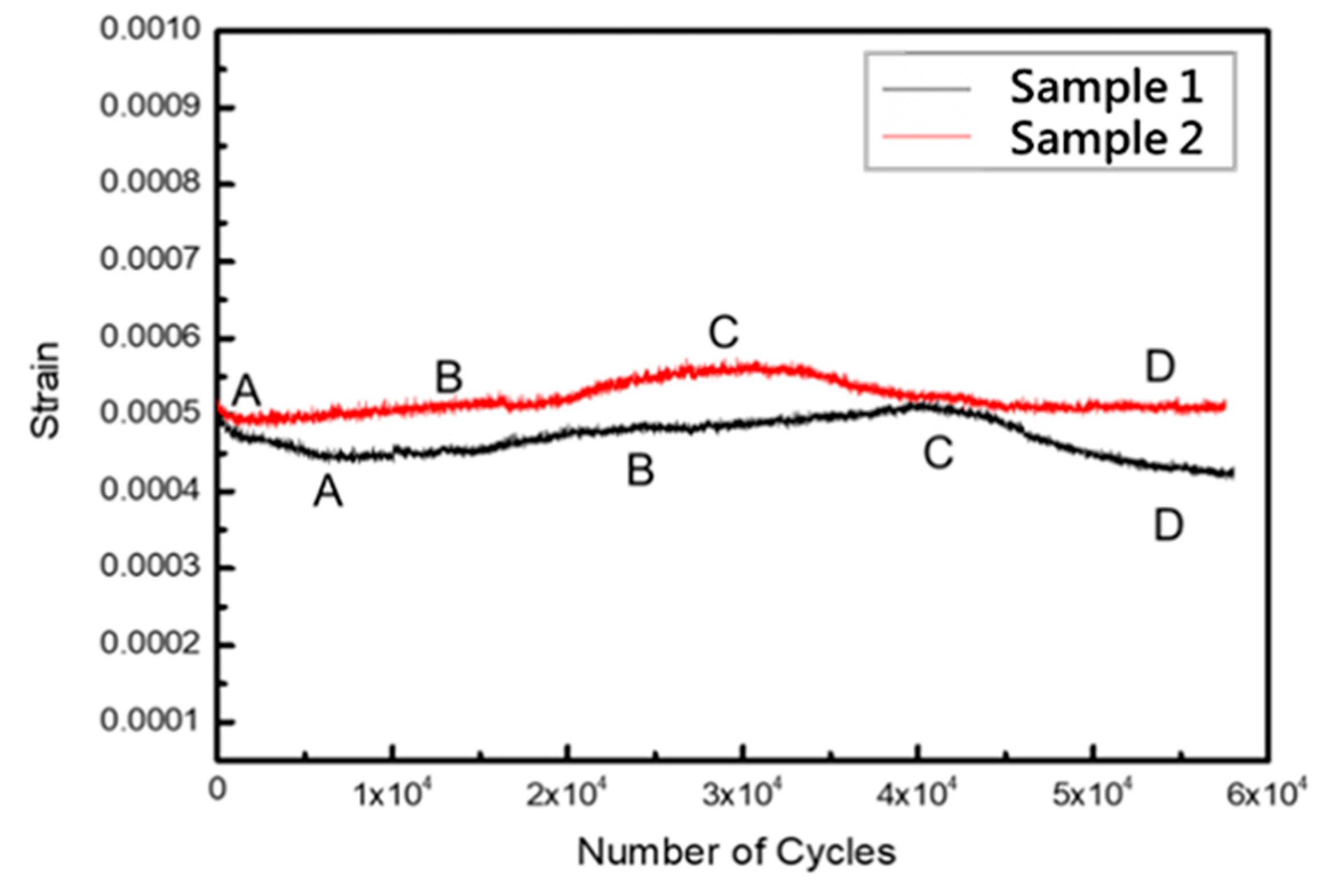 Micromachines 12 00085 g018