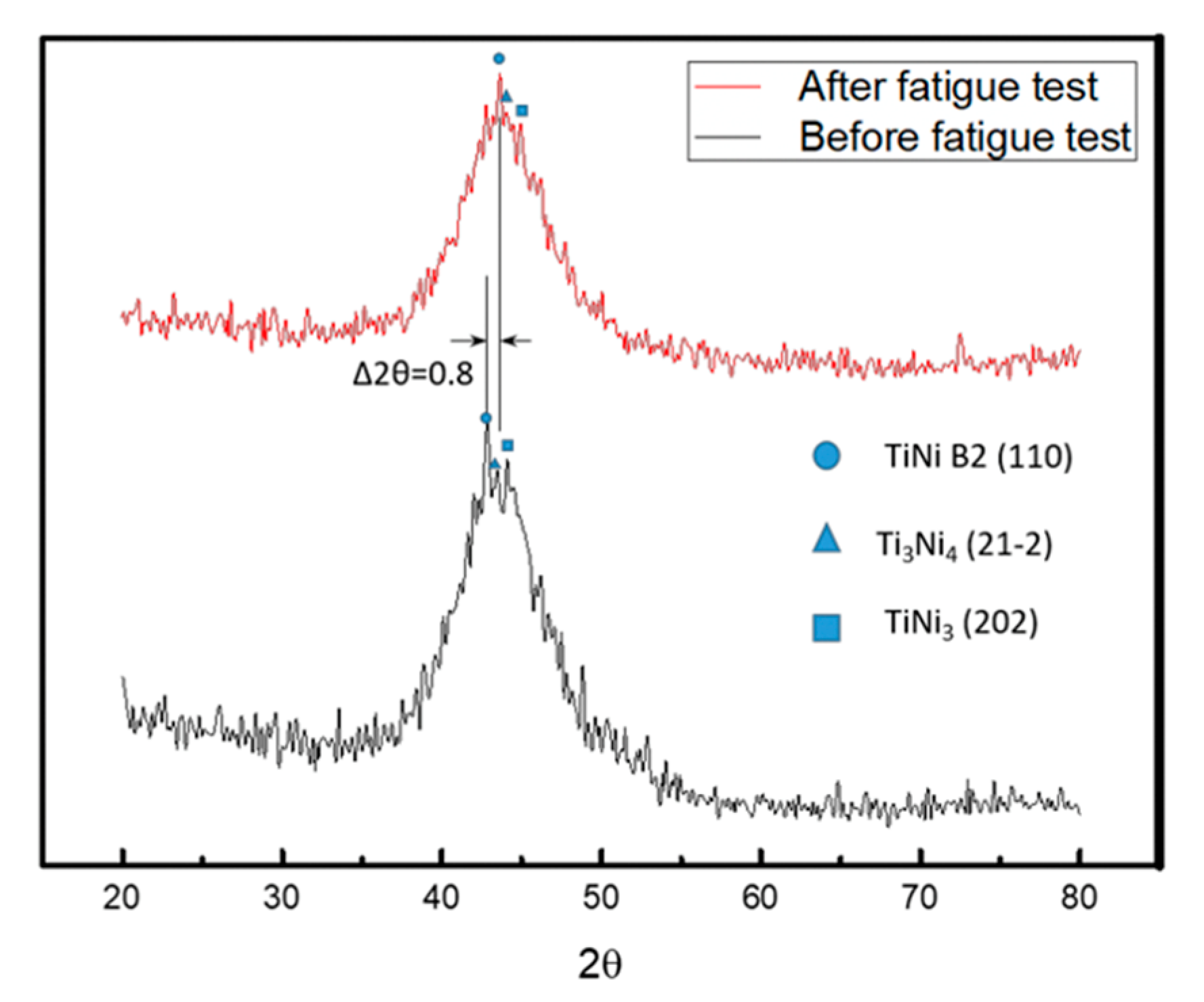 Micromachines 12 00085 g020