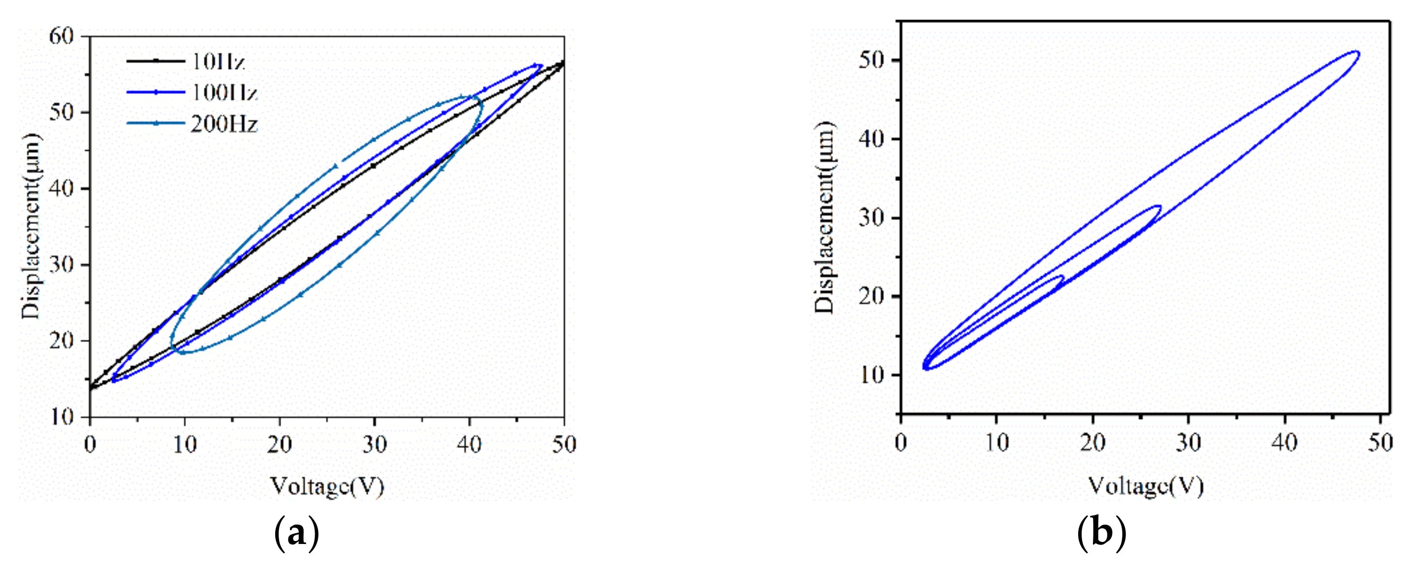 Micromachines 12 00086 g004