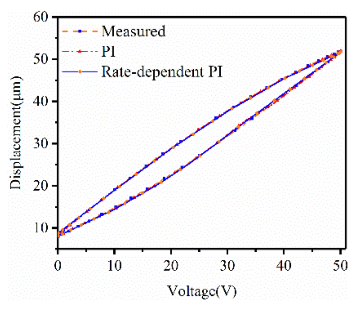 Micromachines 12 00086 g005