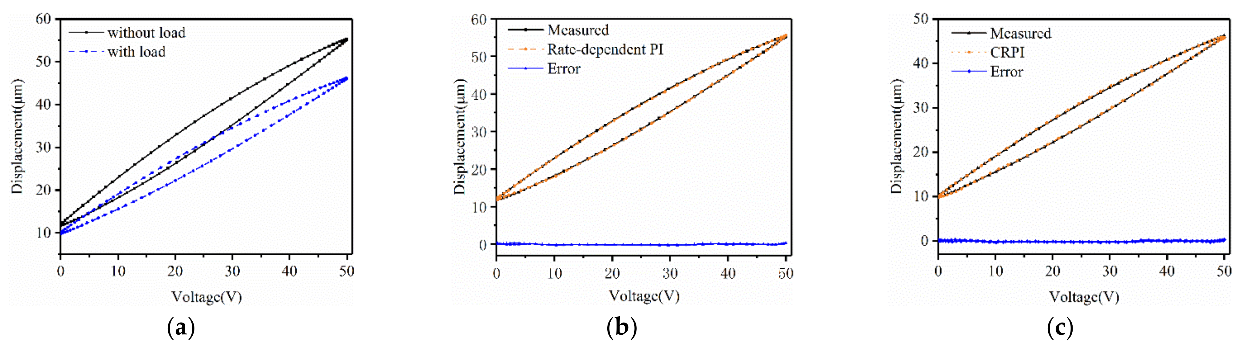 Micromachines 12 00086 g006