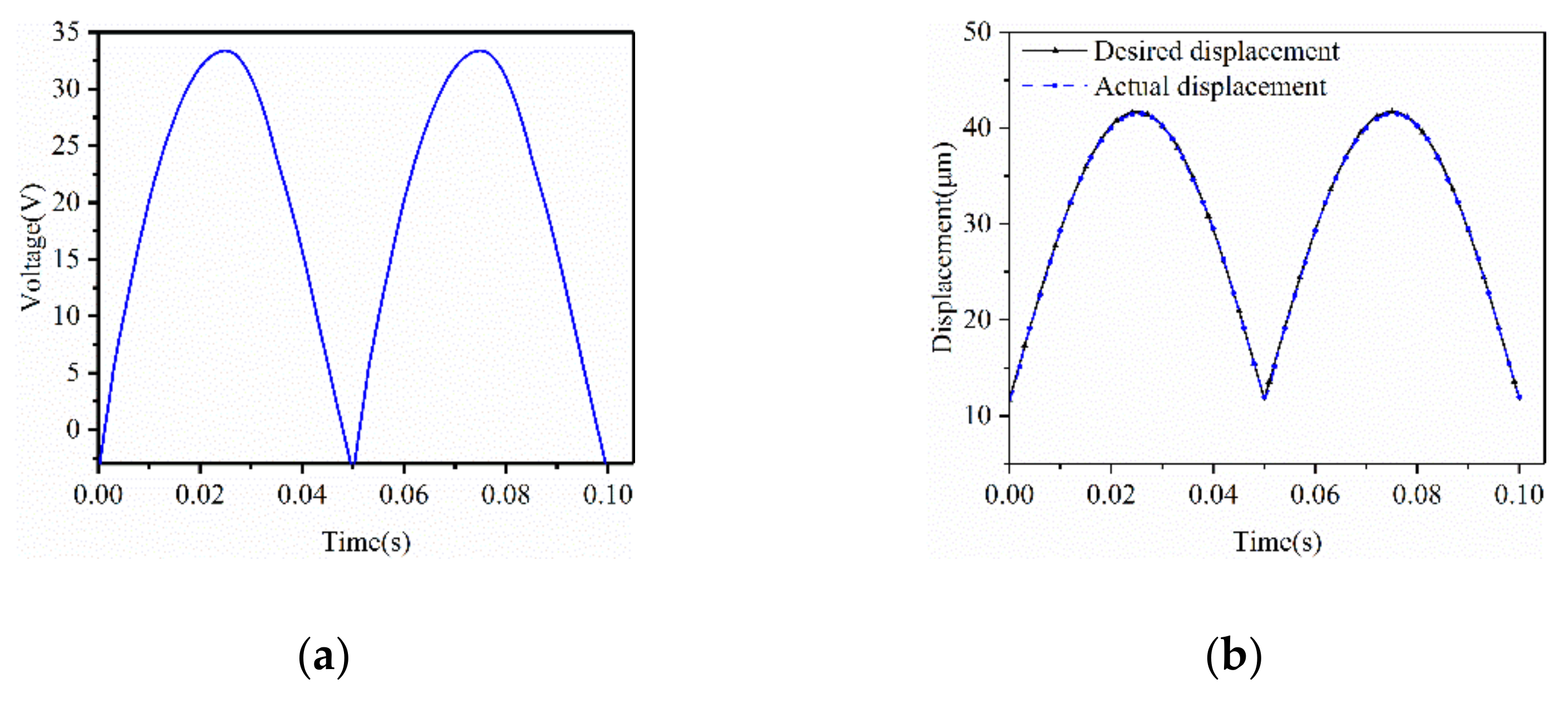 Micromachines 12 00086 g007