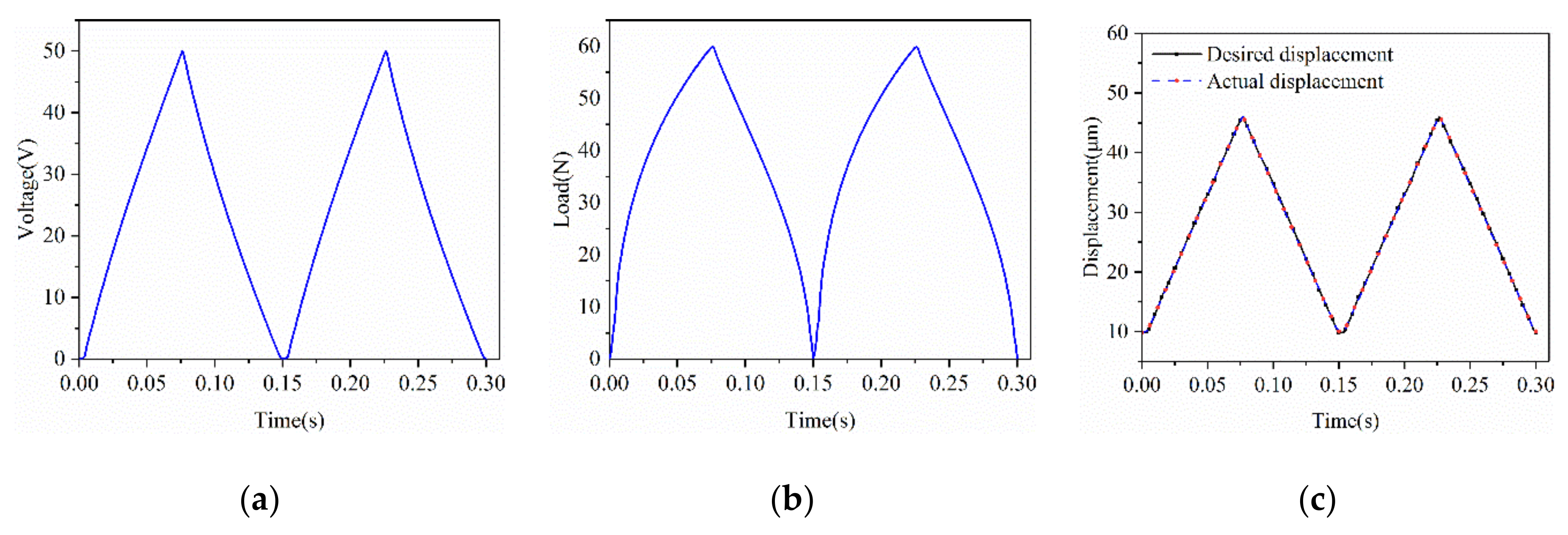 Micromachines 12 00086 g008
