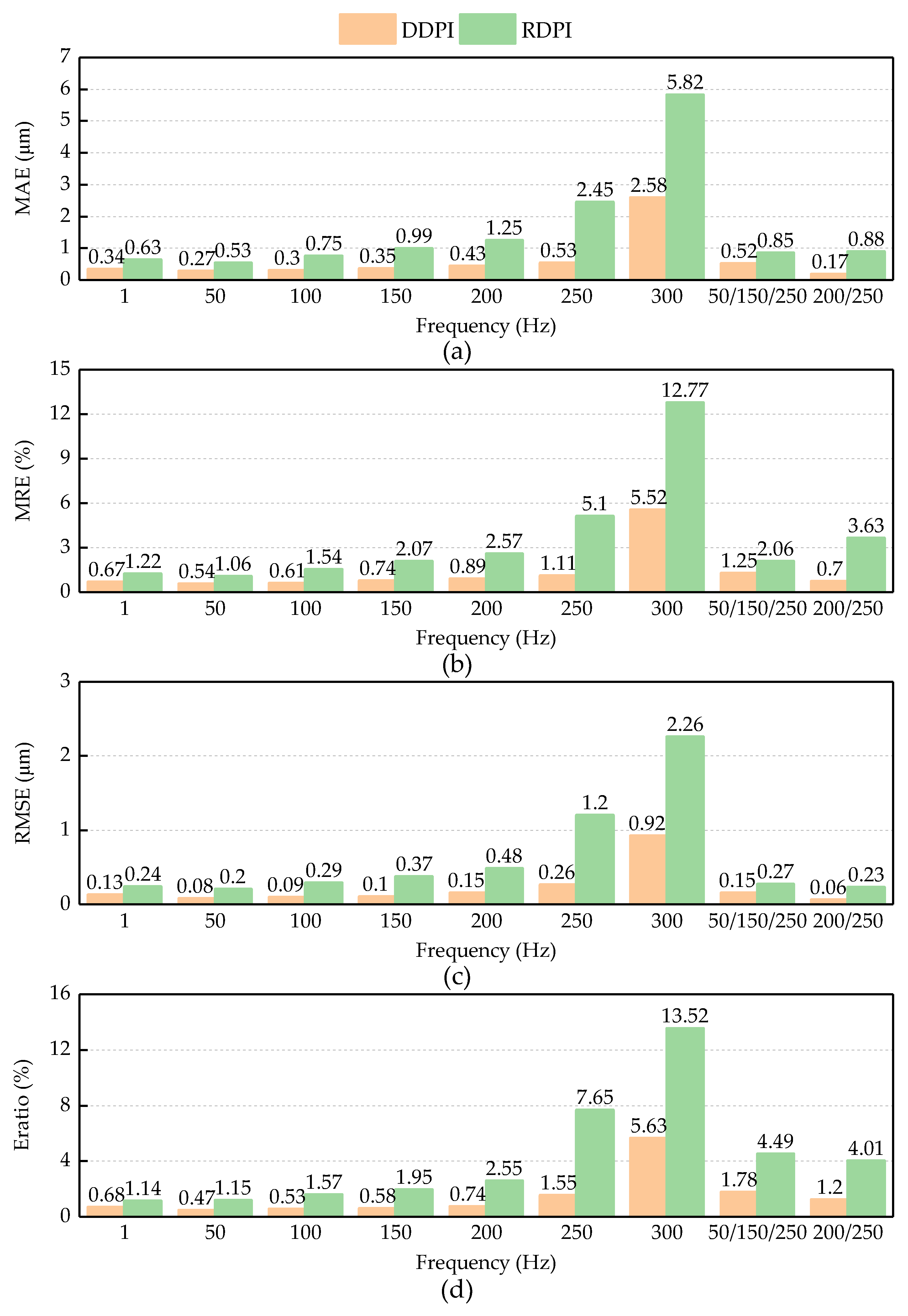 Micromachines 12 00092 g006 Micromachines 12 00092 g006