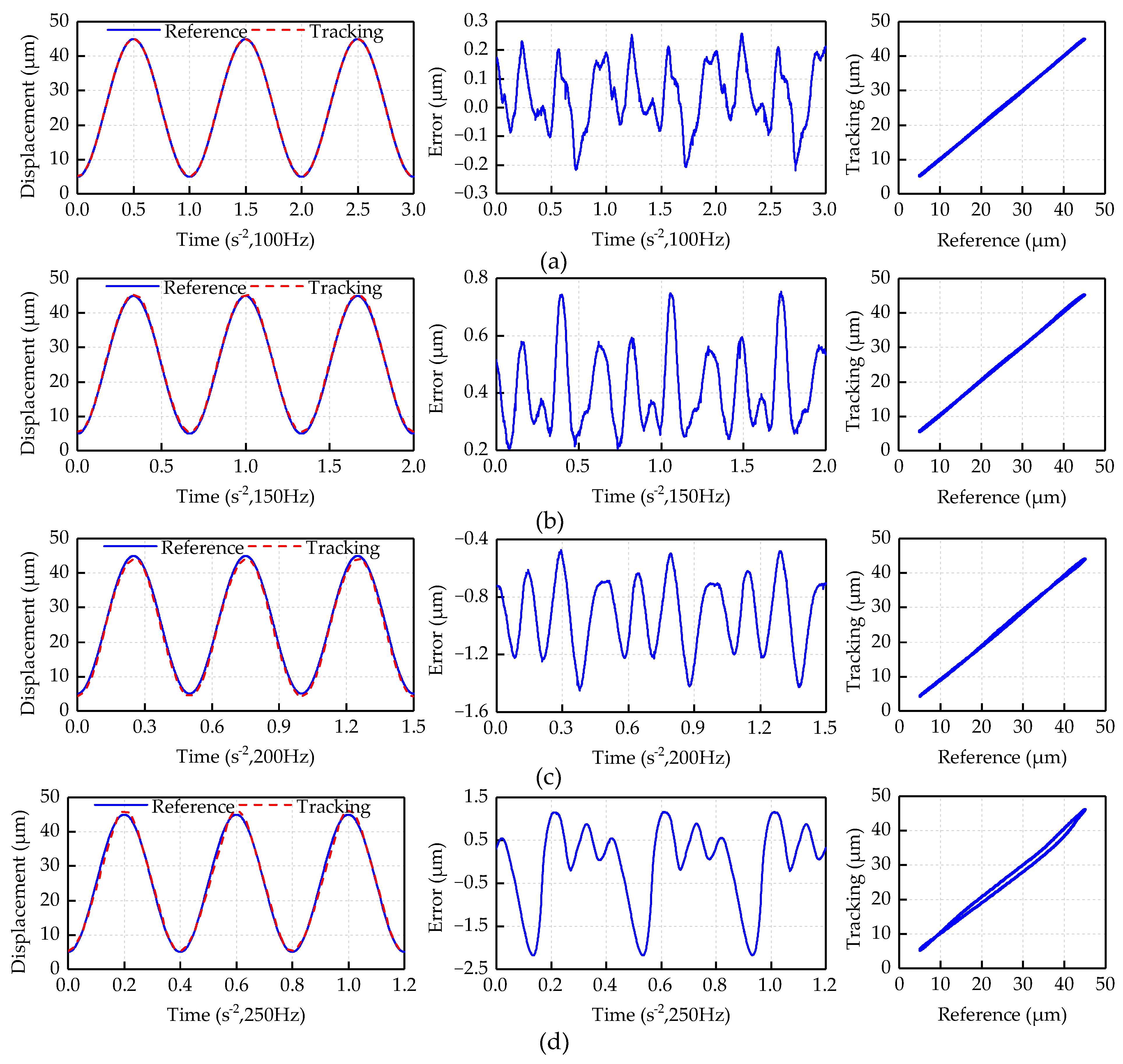 Micromachines 12 00092 g008 Micromachines 12 00092 g008