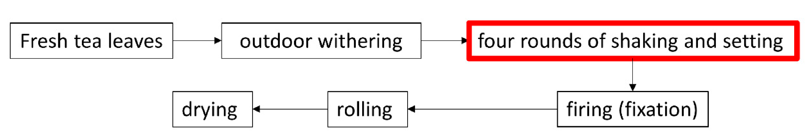 Micromachines 12 00093 g001 Micromachines 12 00093 g001