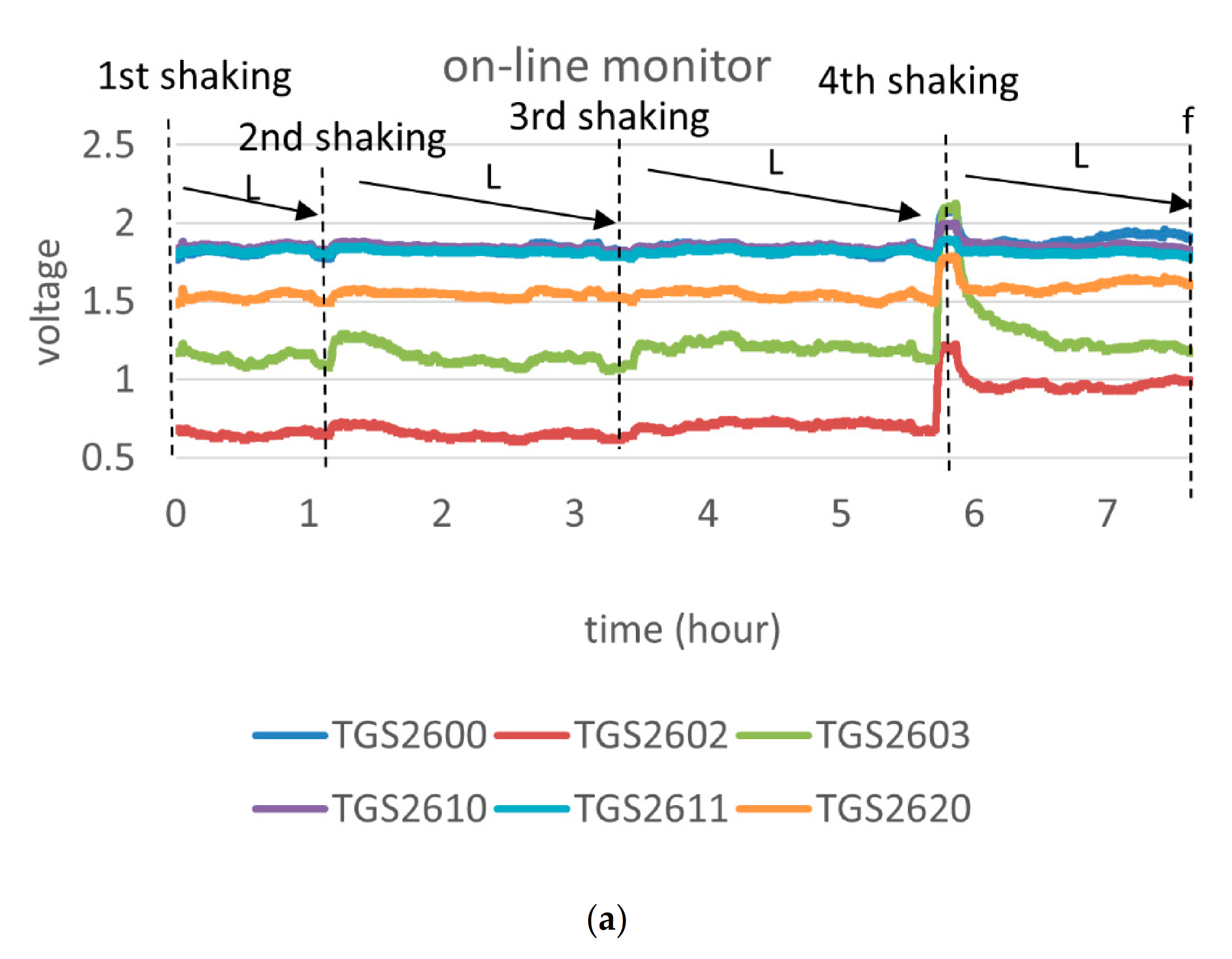 Micromachines 12 00093 g006a Micromachines 12 00093 g006a