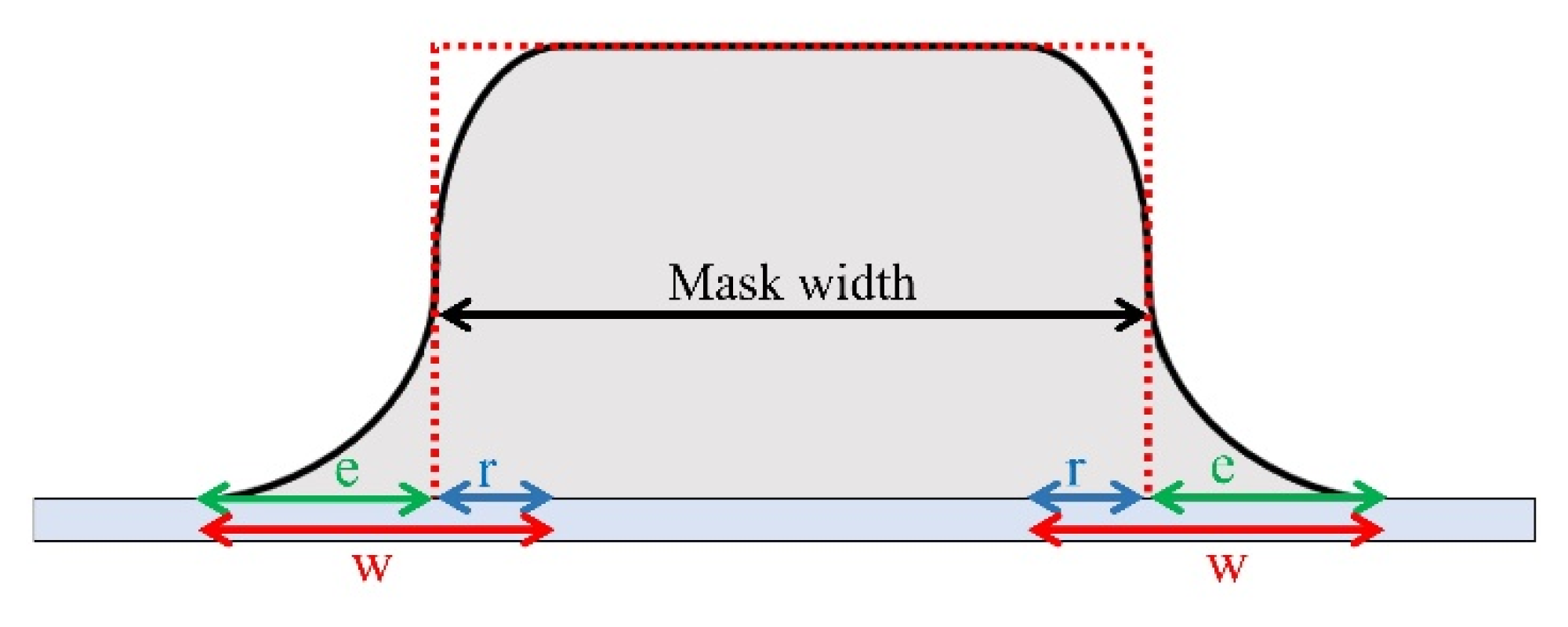 Micromachines 12 00094 g006 Micromachines 12 00094 g006