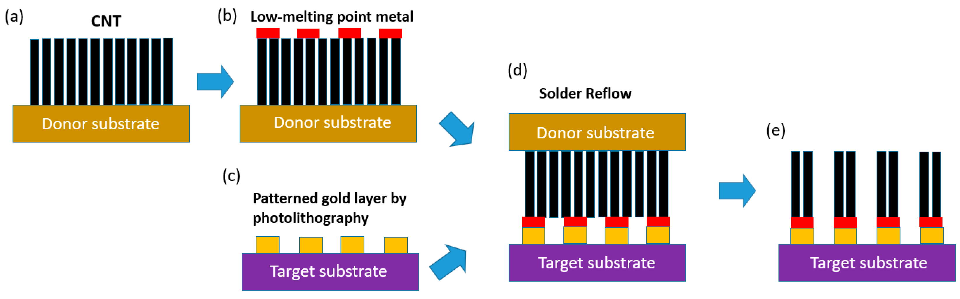 Micromachines 12 00095 g002