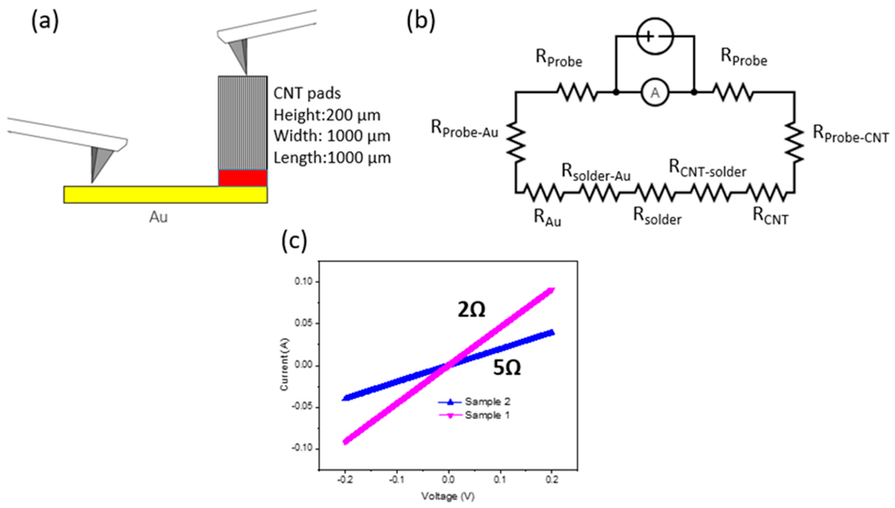 Micromachines 12 00095 g004
