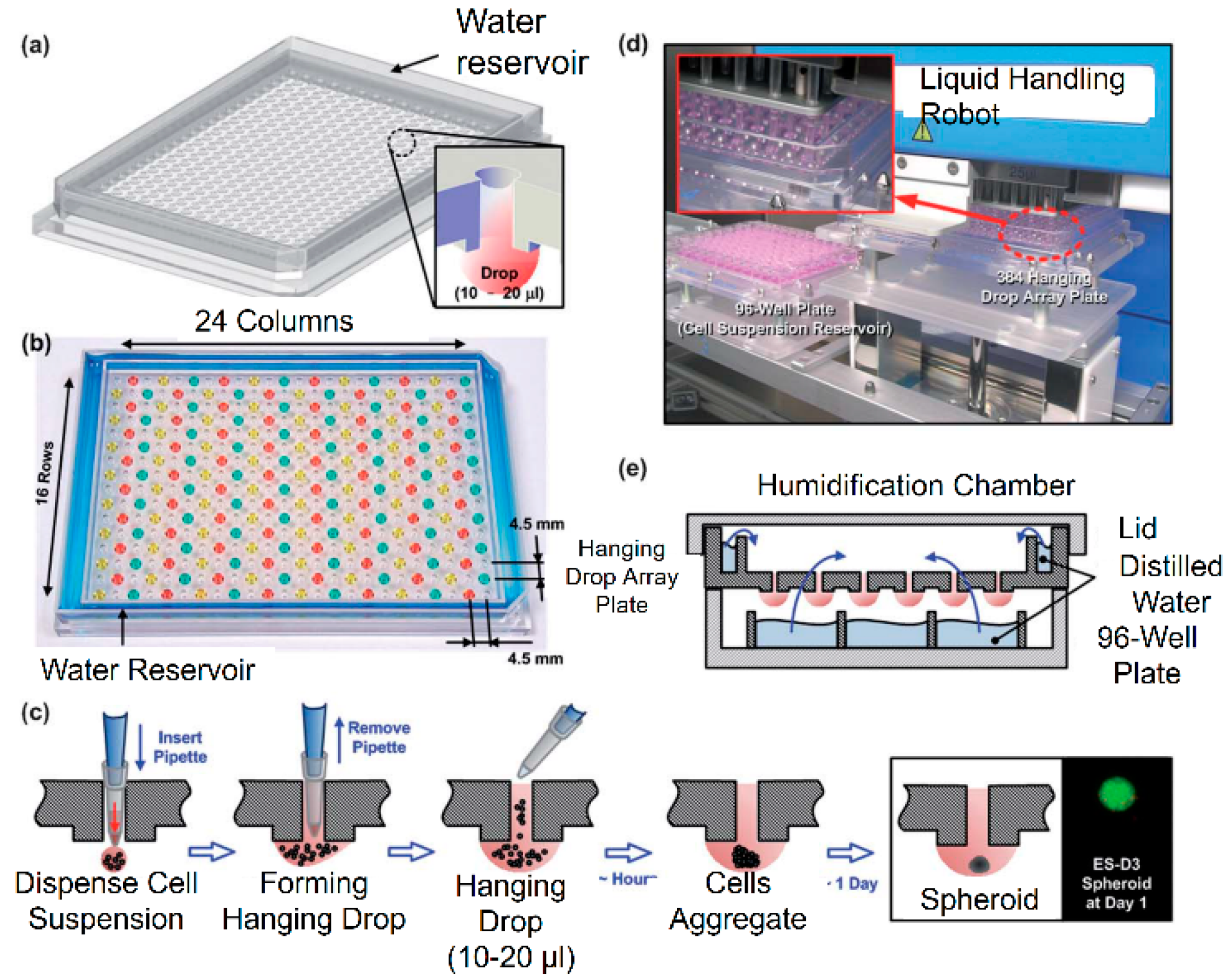 Micromachines 12 00096 g003 Micromachines 12 00096 g003